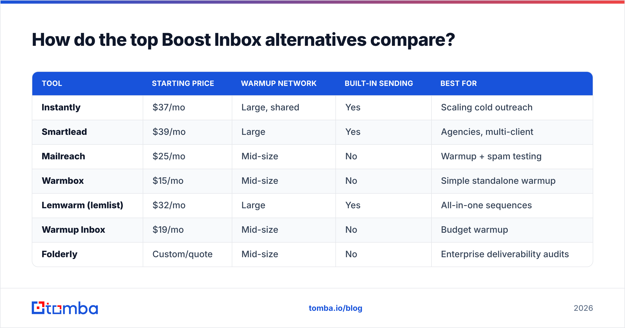 Diagram: How do the top Boost Inbox alternatives compare