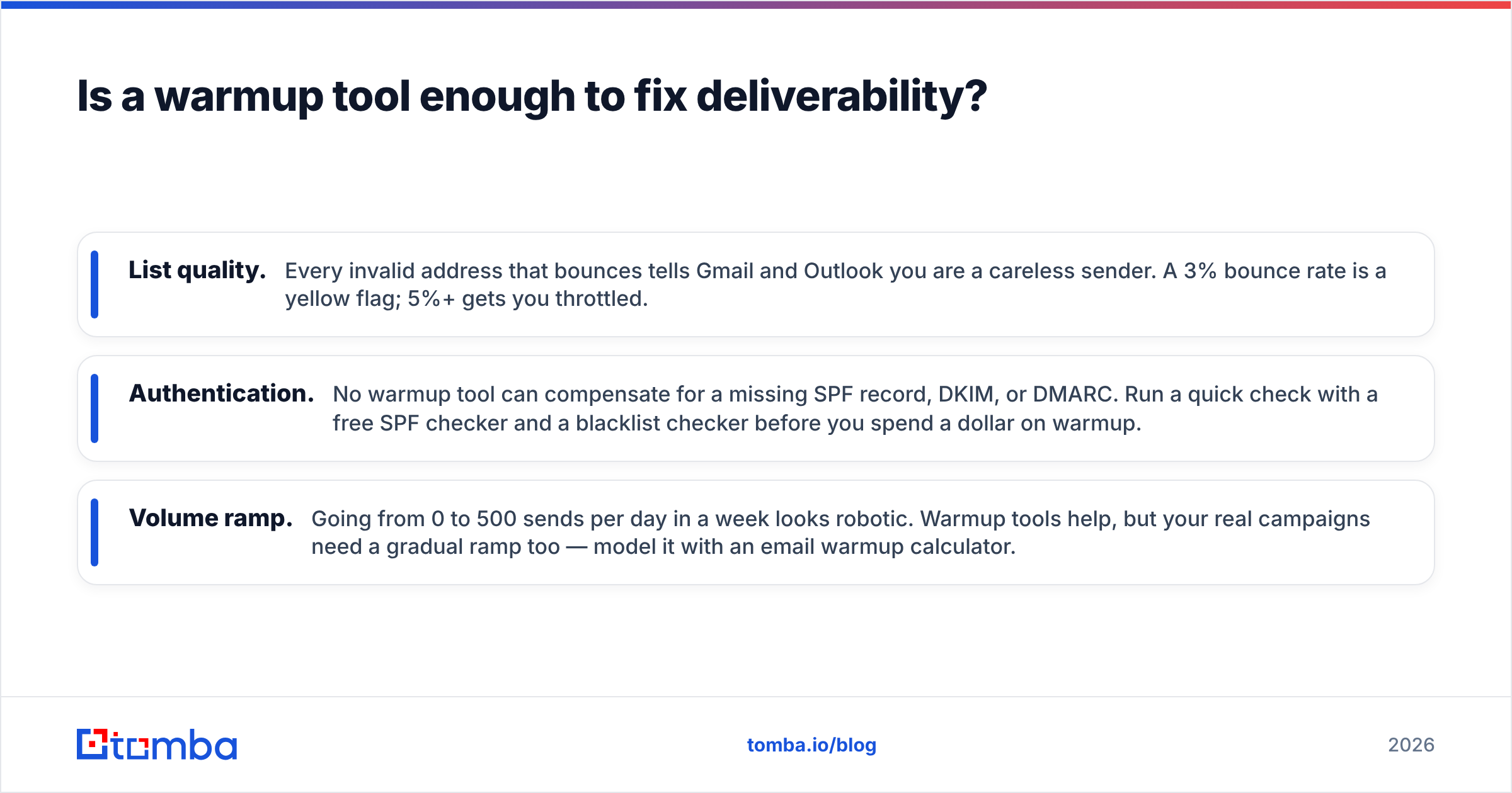 Diagram: Is a warmup tool enough to fix deliverability