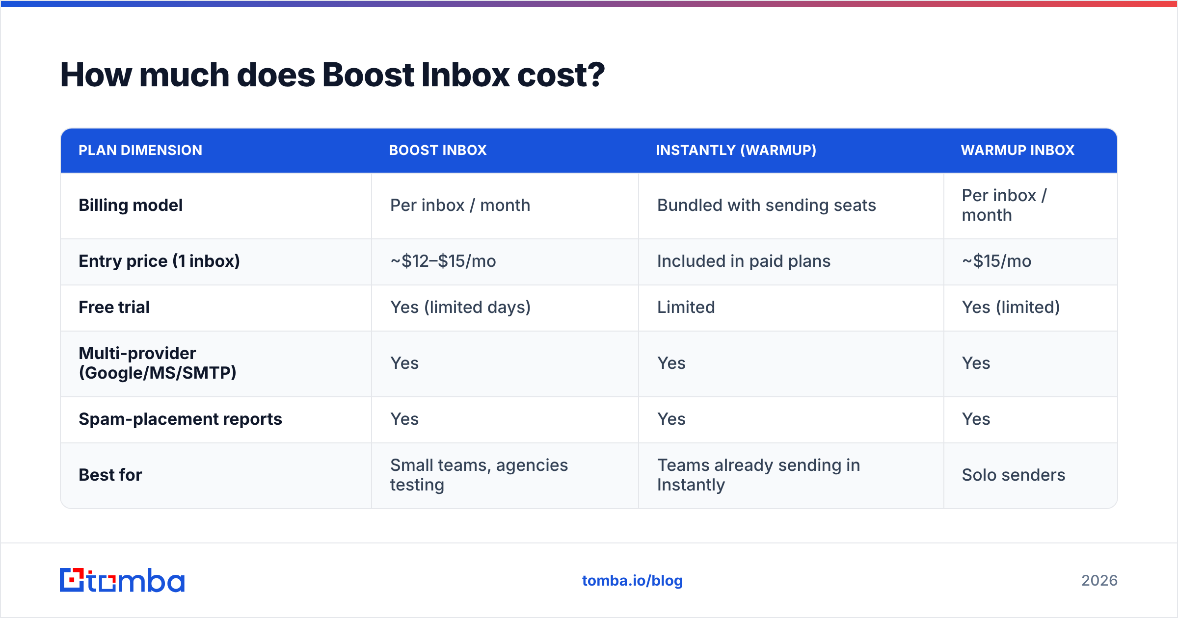 Diagram: How much does Boost Inbox cost