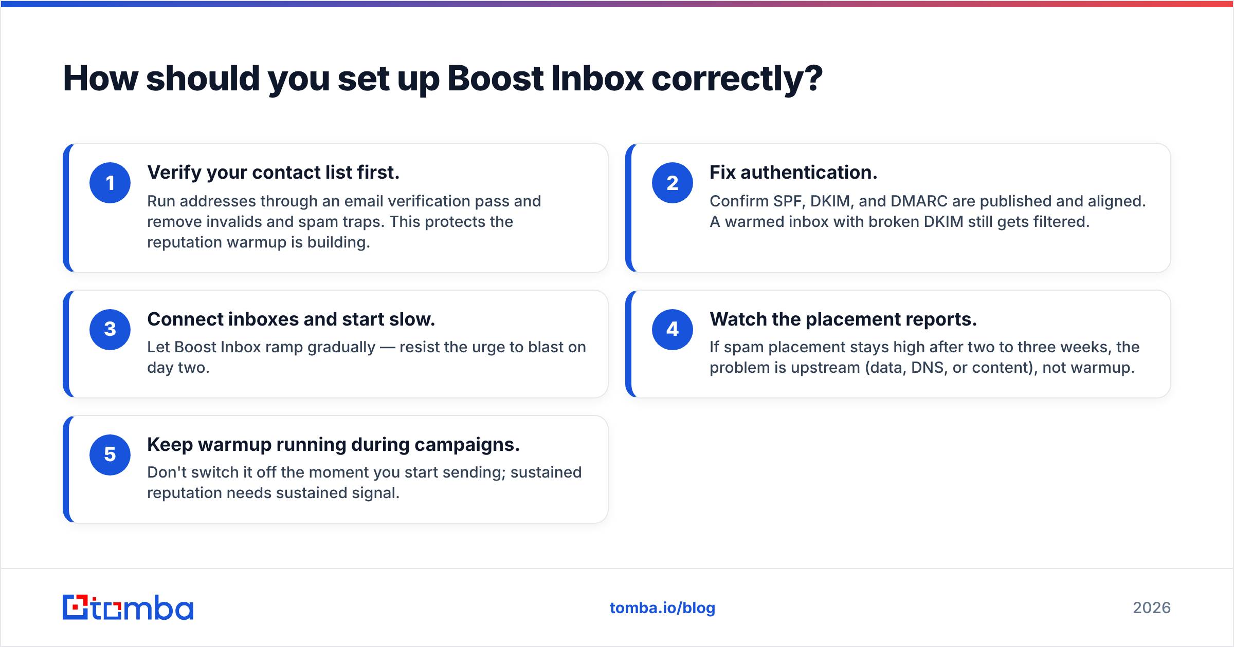 Diagram: How should you set up Boost Inbox correctly