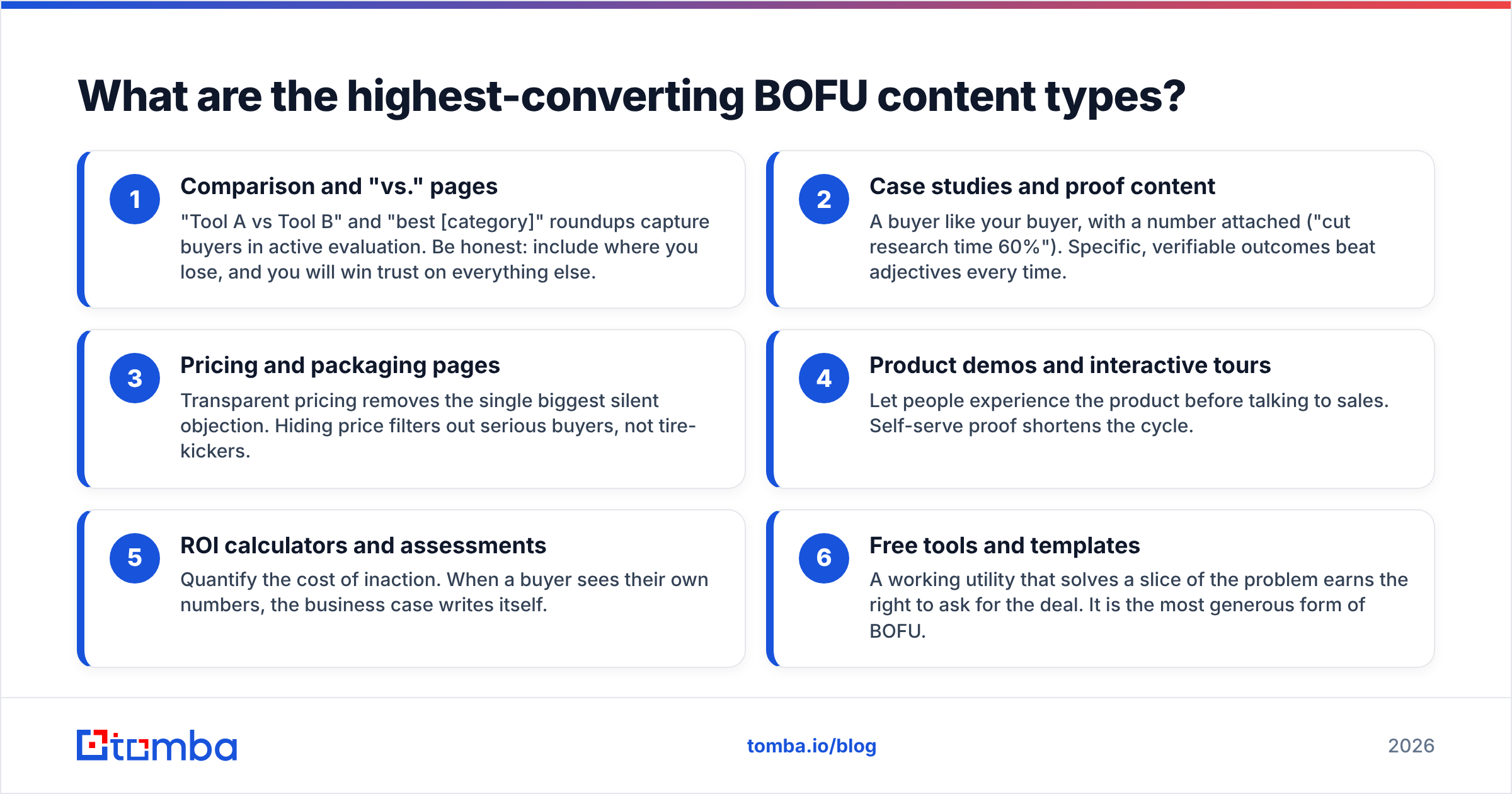 Diagram: What are the highest-converting BOFU content types