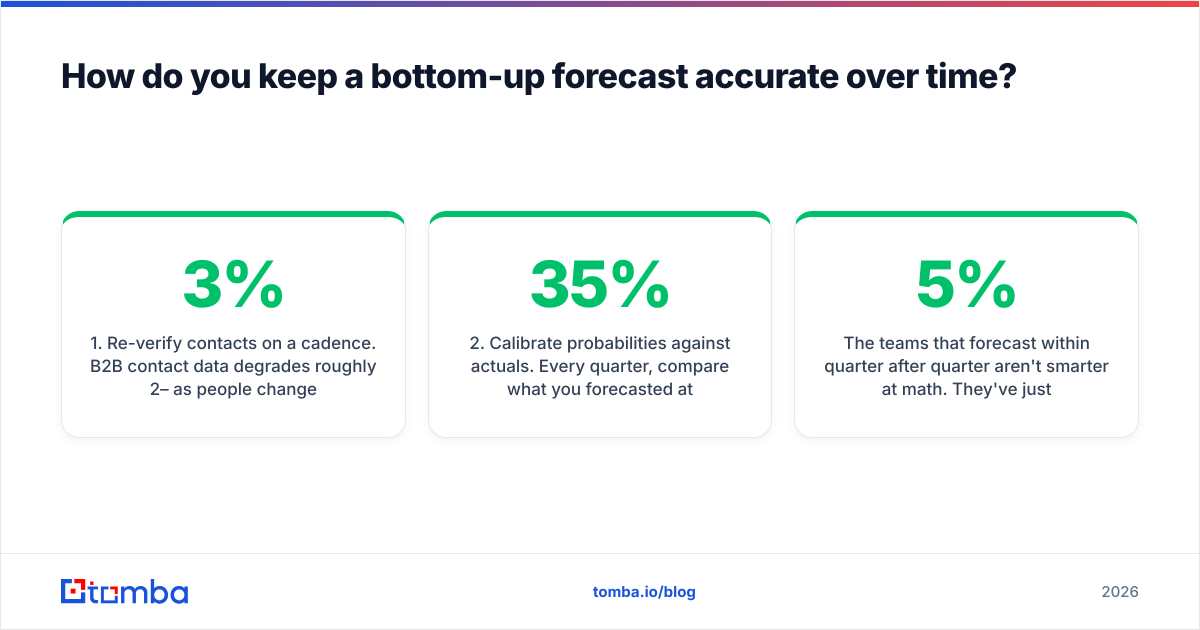 Diagram: How do you keep a bottom-up forecast accurate over time
