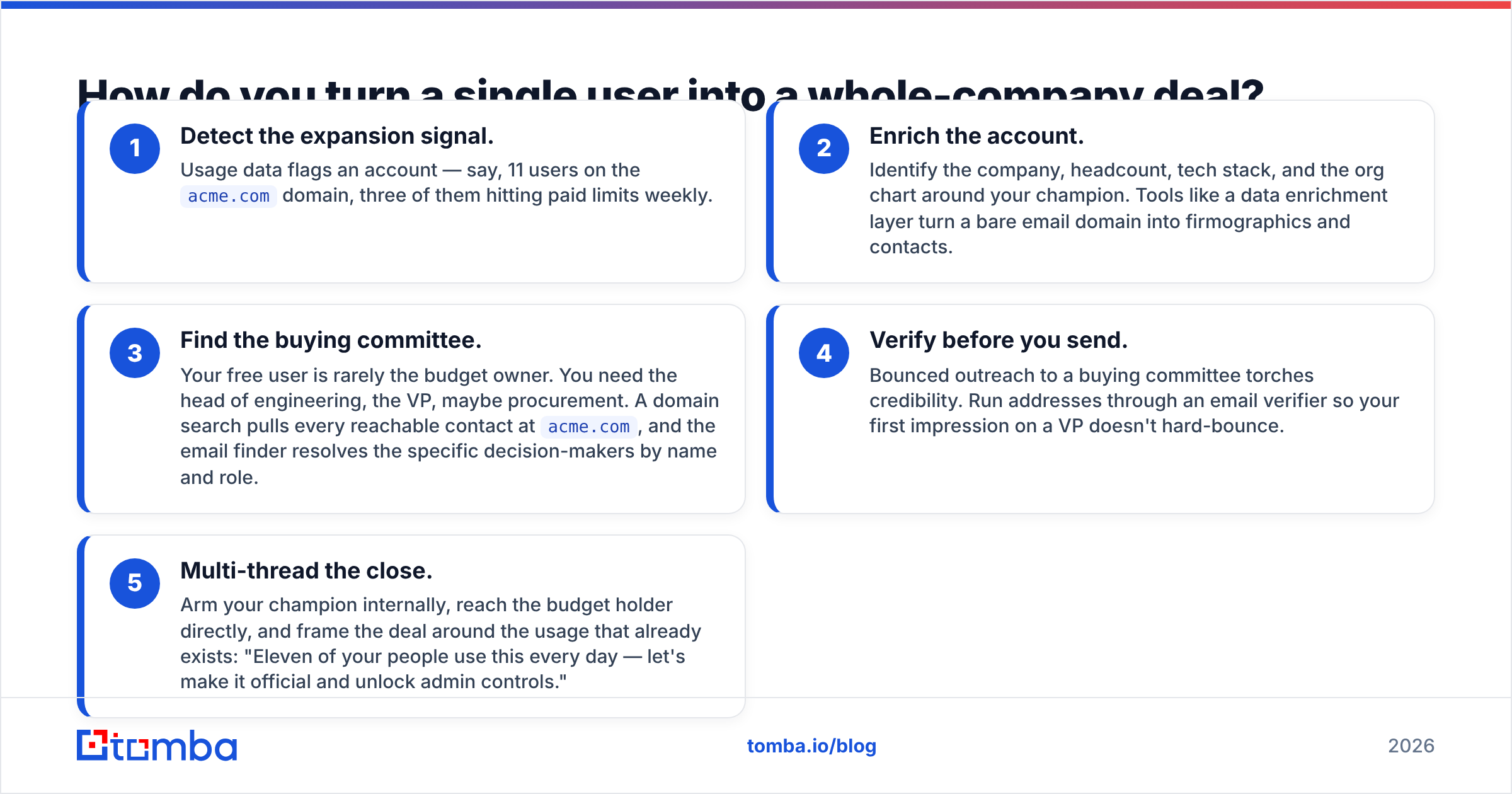 Diagram: How do you turn a single user into a whole-company deal