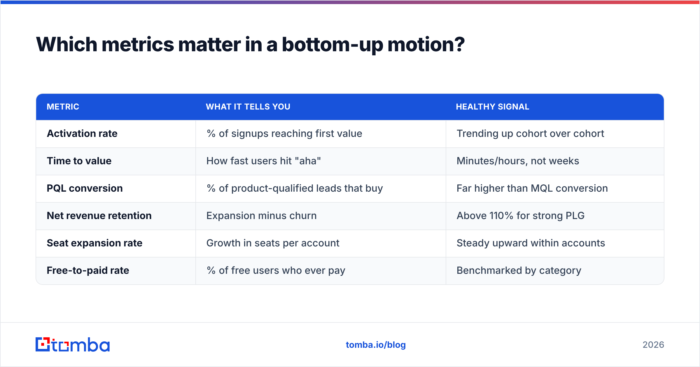 Diagram: Which metrics matter in a bottom-up motion