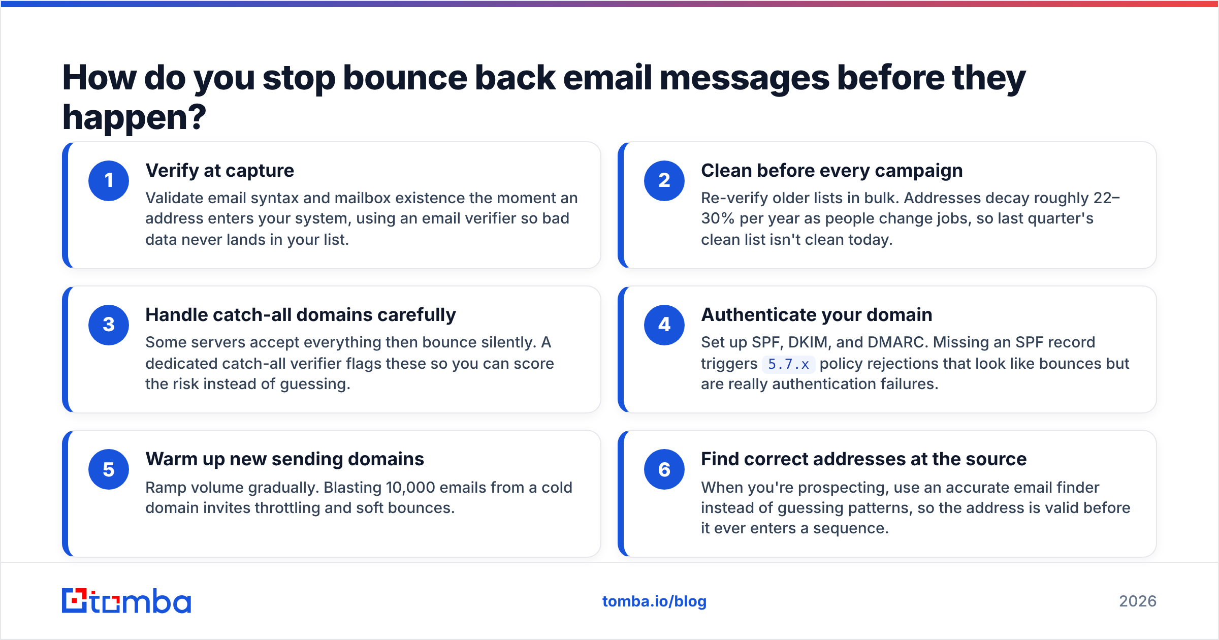Diagram: How do you stop bounce back email messages before they happen
