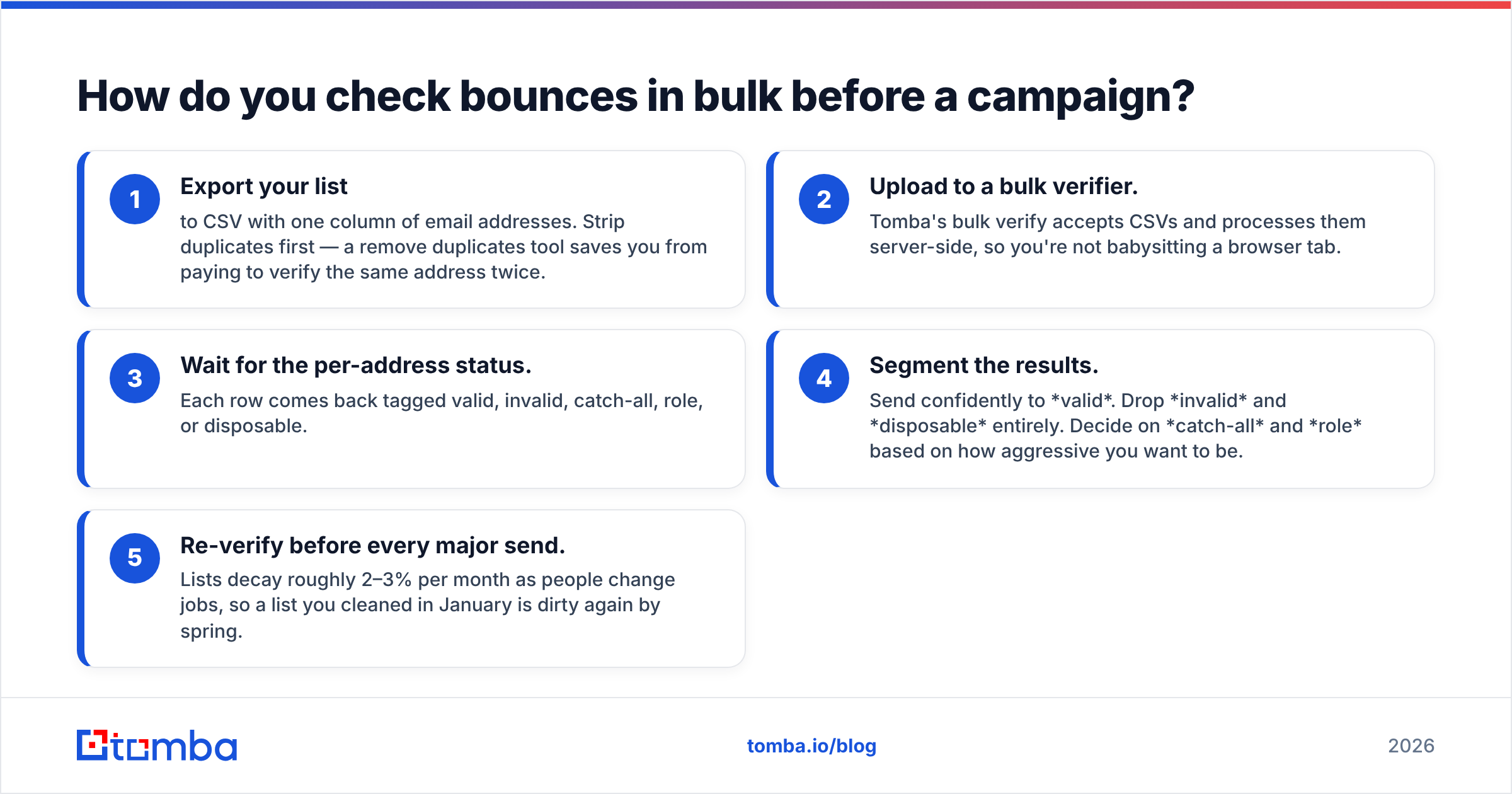 Diagram: How do you check bounces in bulk before a campaign