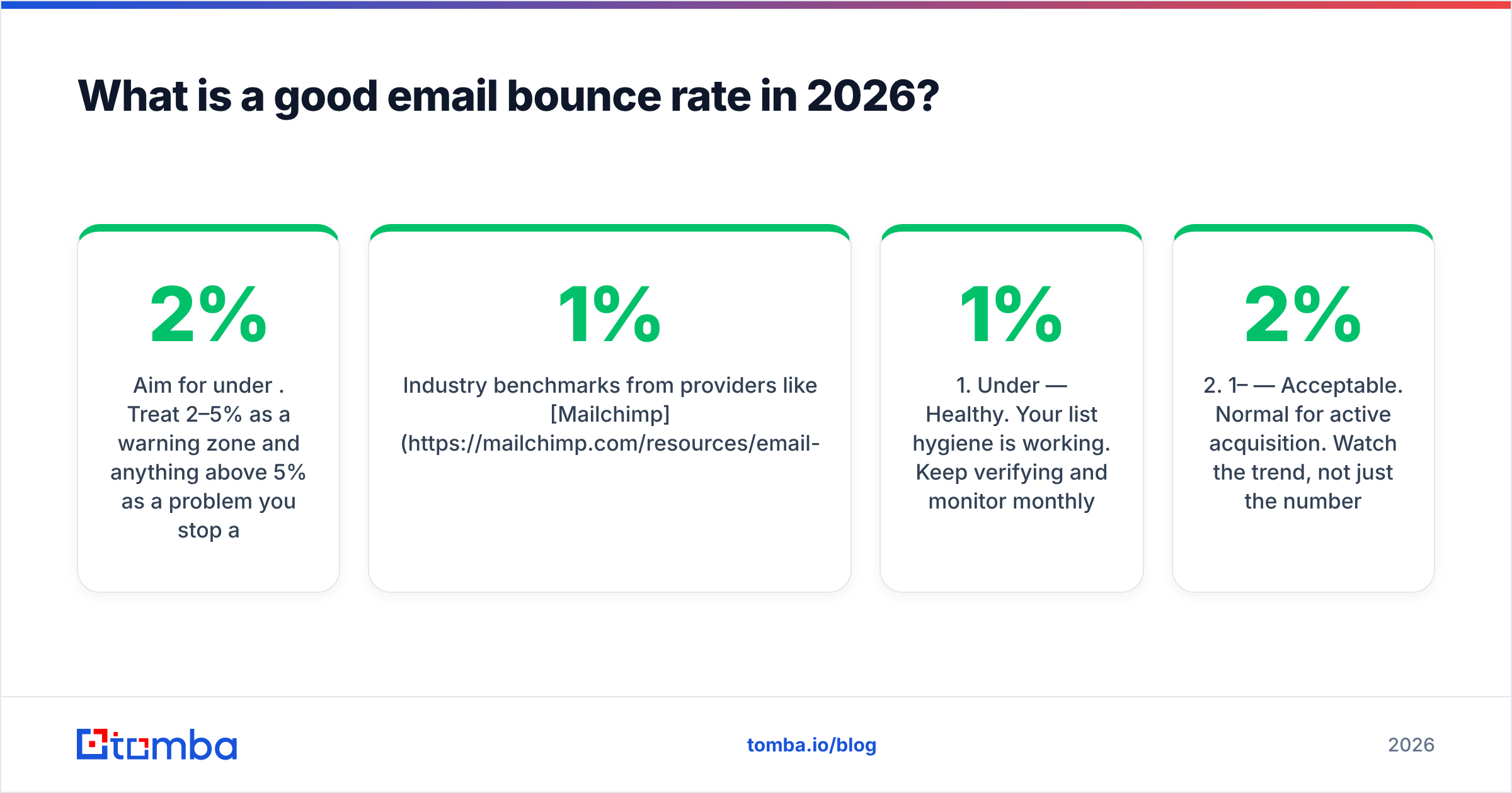 Diagram: What is a good email bounce rate in 2026