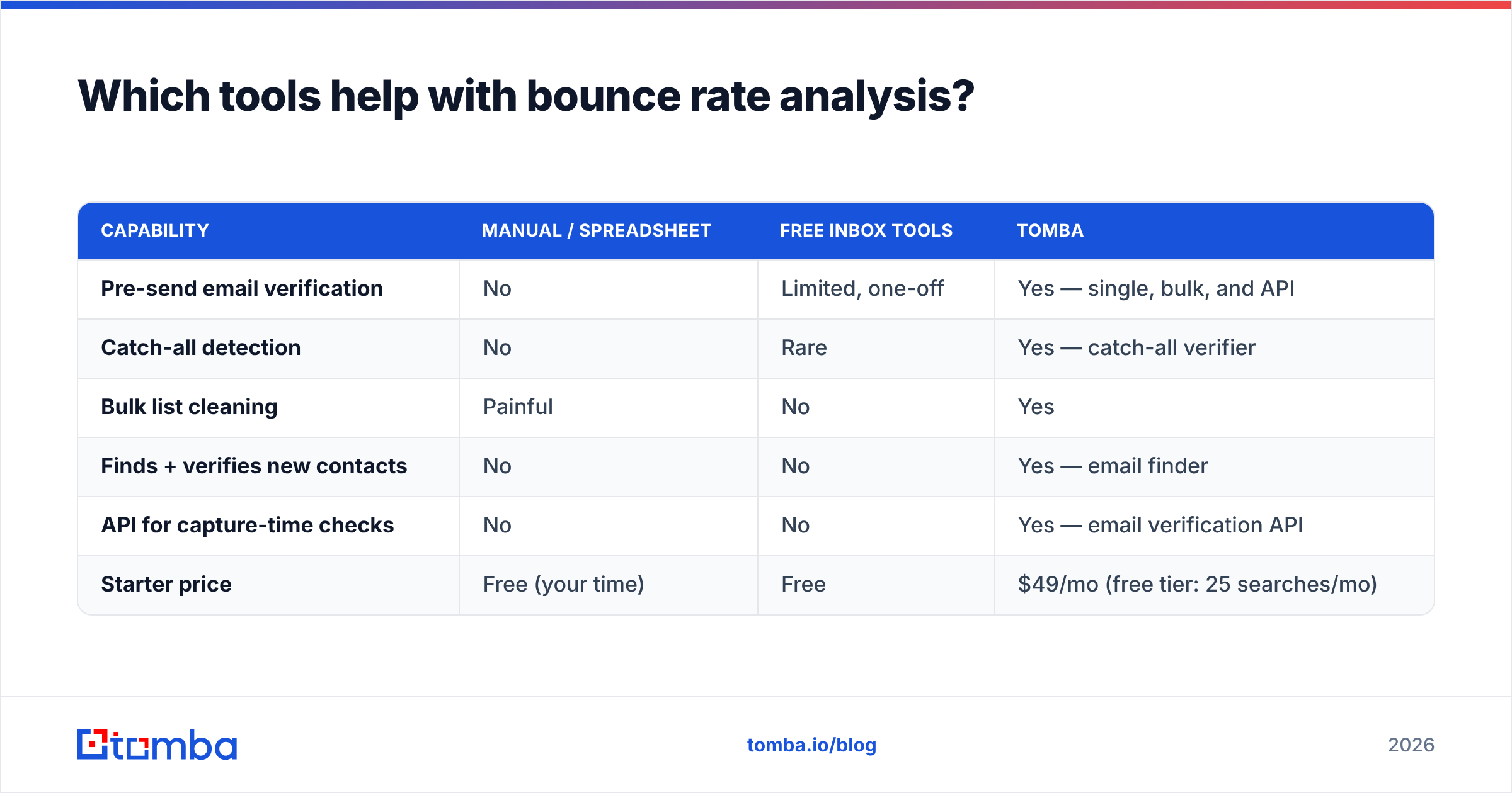 Diagram: Which tools help with bounce rate analysis