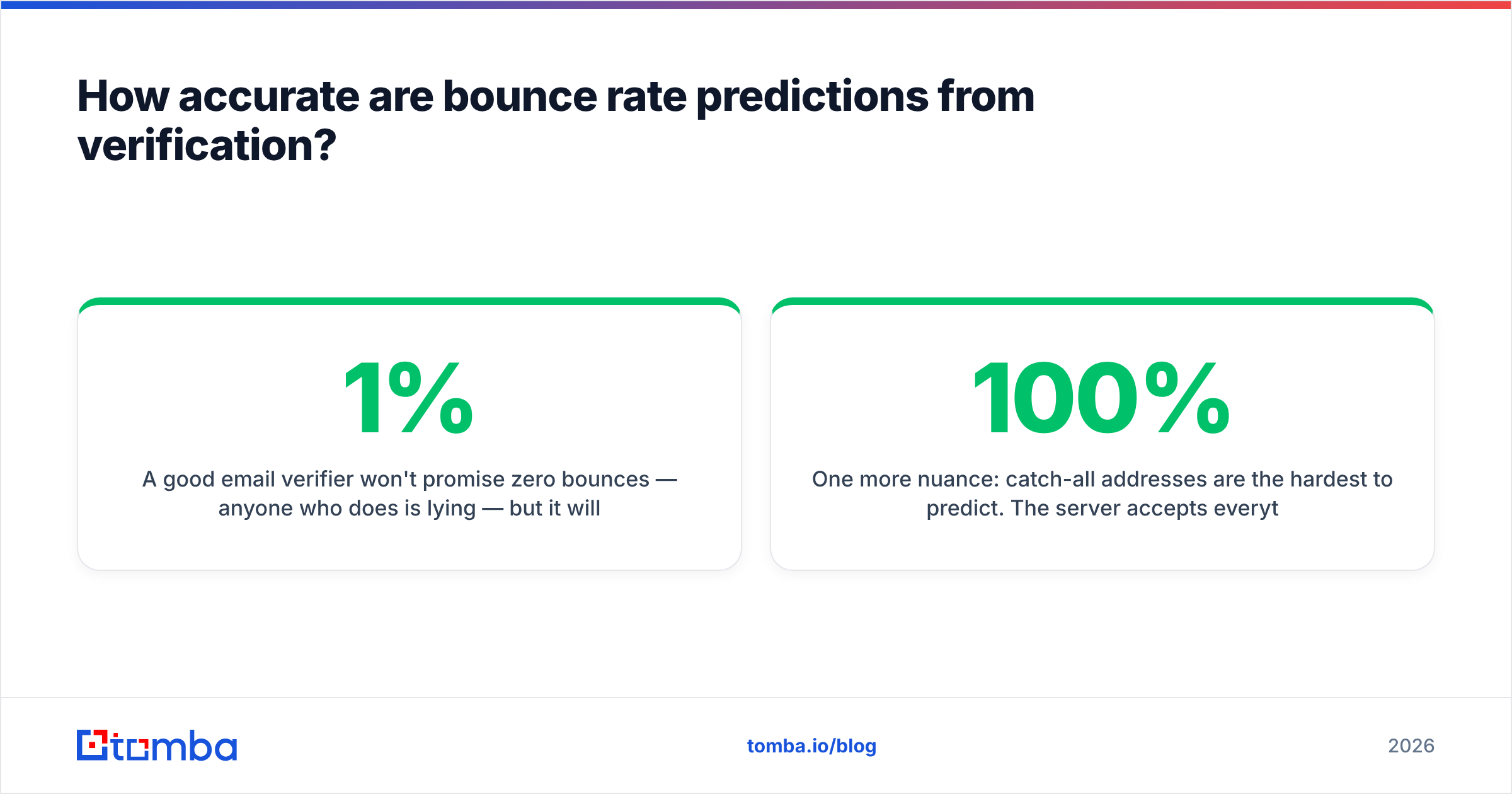 Diagram: How accurate are bounce rate predictions from verification