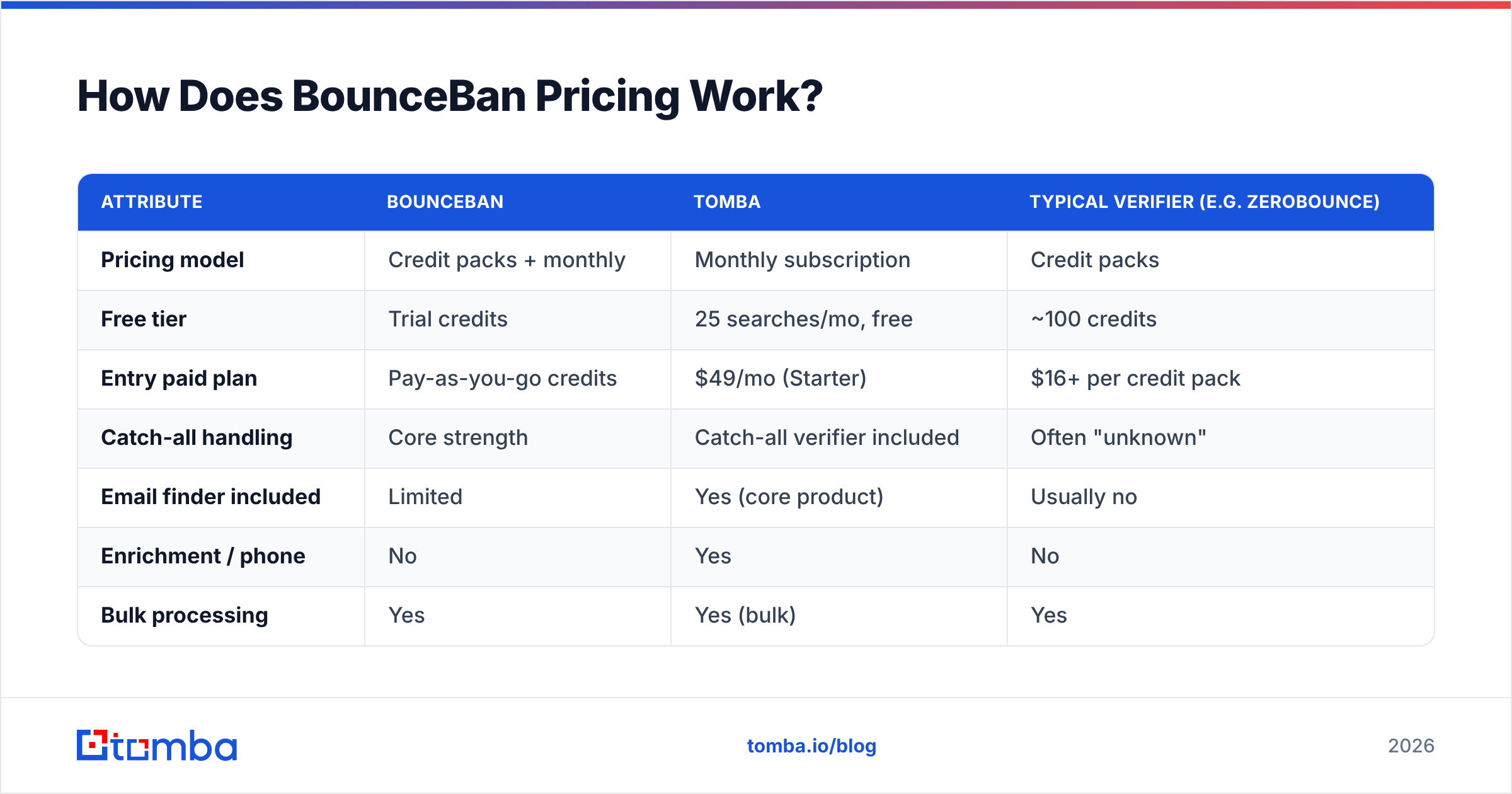 Diagram: How Does BounceBan Pricing Work
