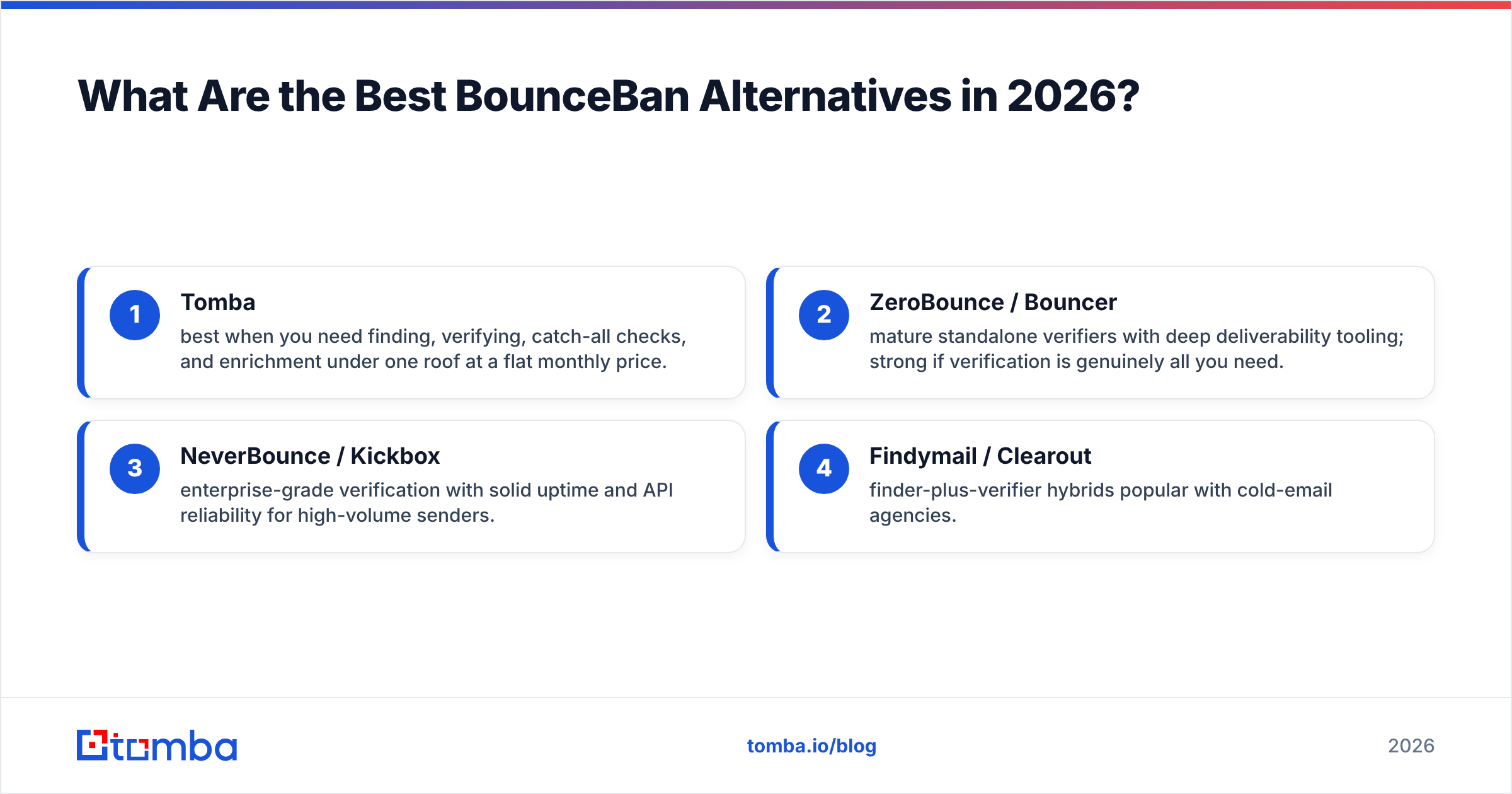 Diagram: What Are the Best BounceBan Alternatives in 2026