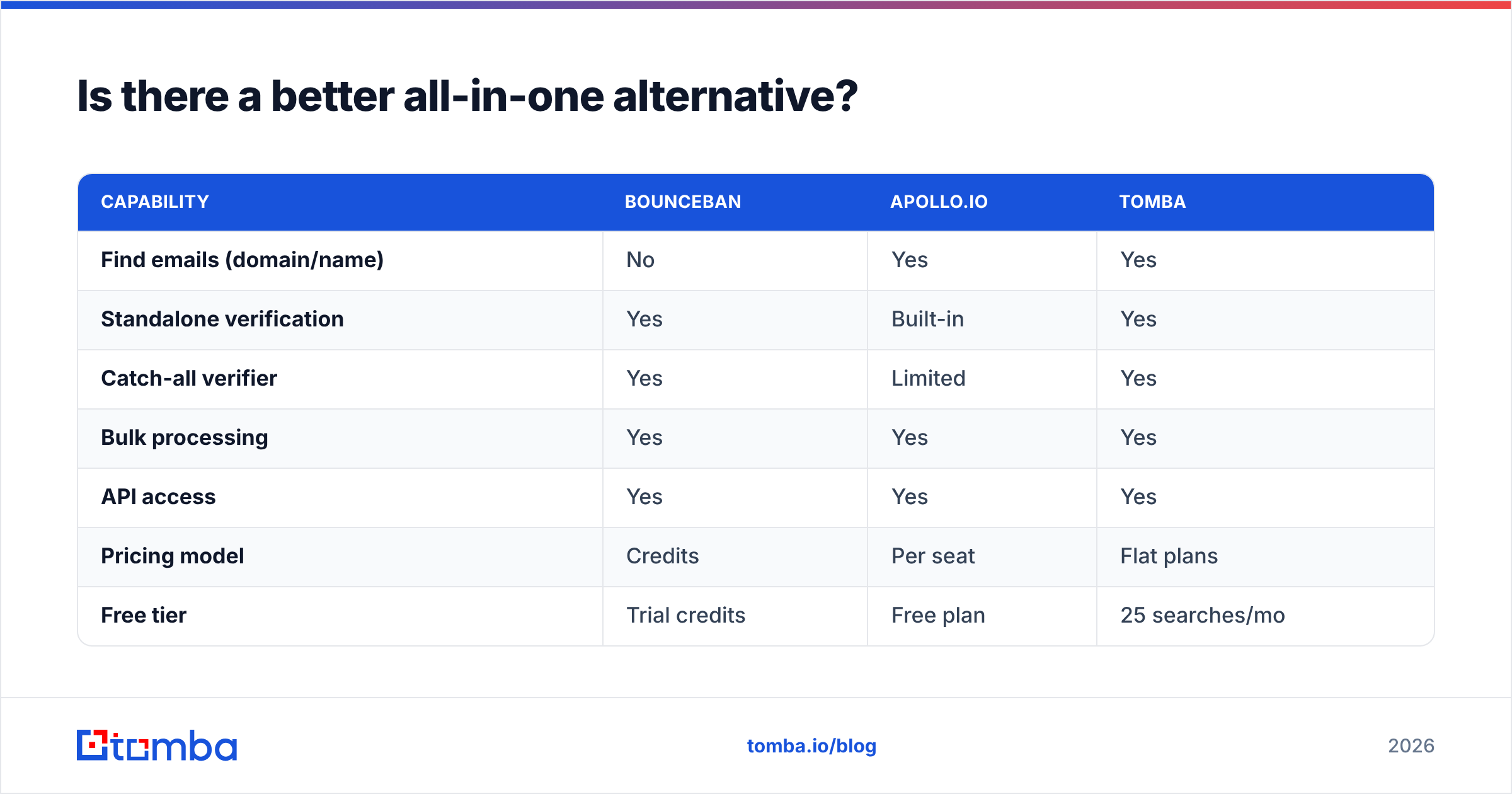 Diagram: Is there a better all-in-one alternative