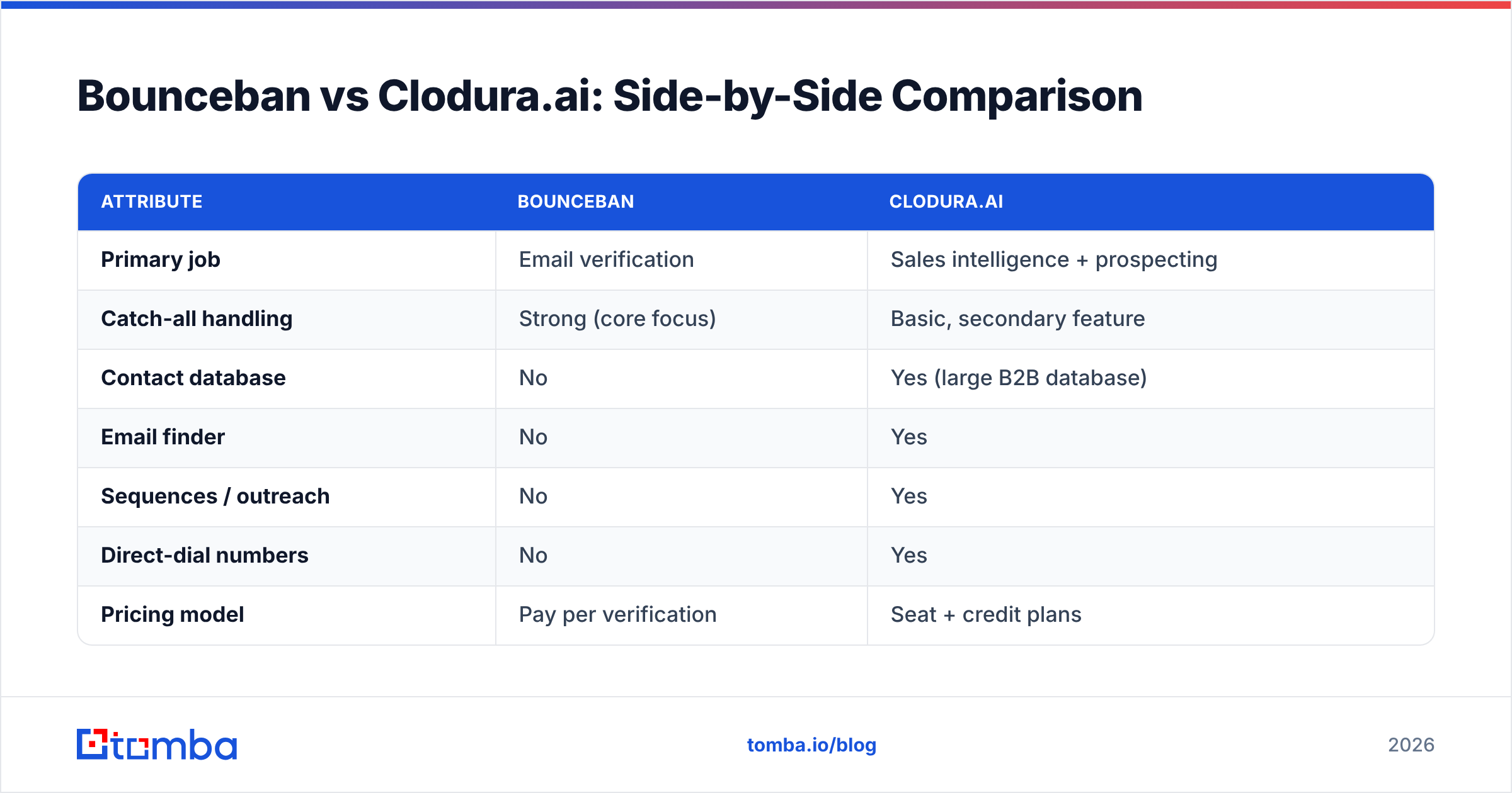 Bounceban vs Cloduraai side-by-side comparison diagram