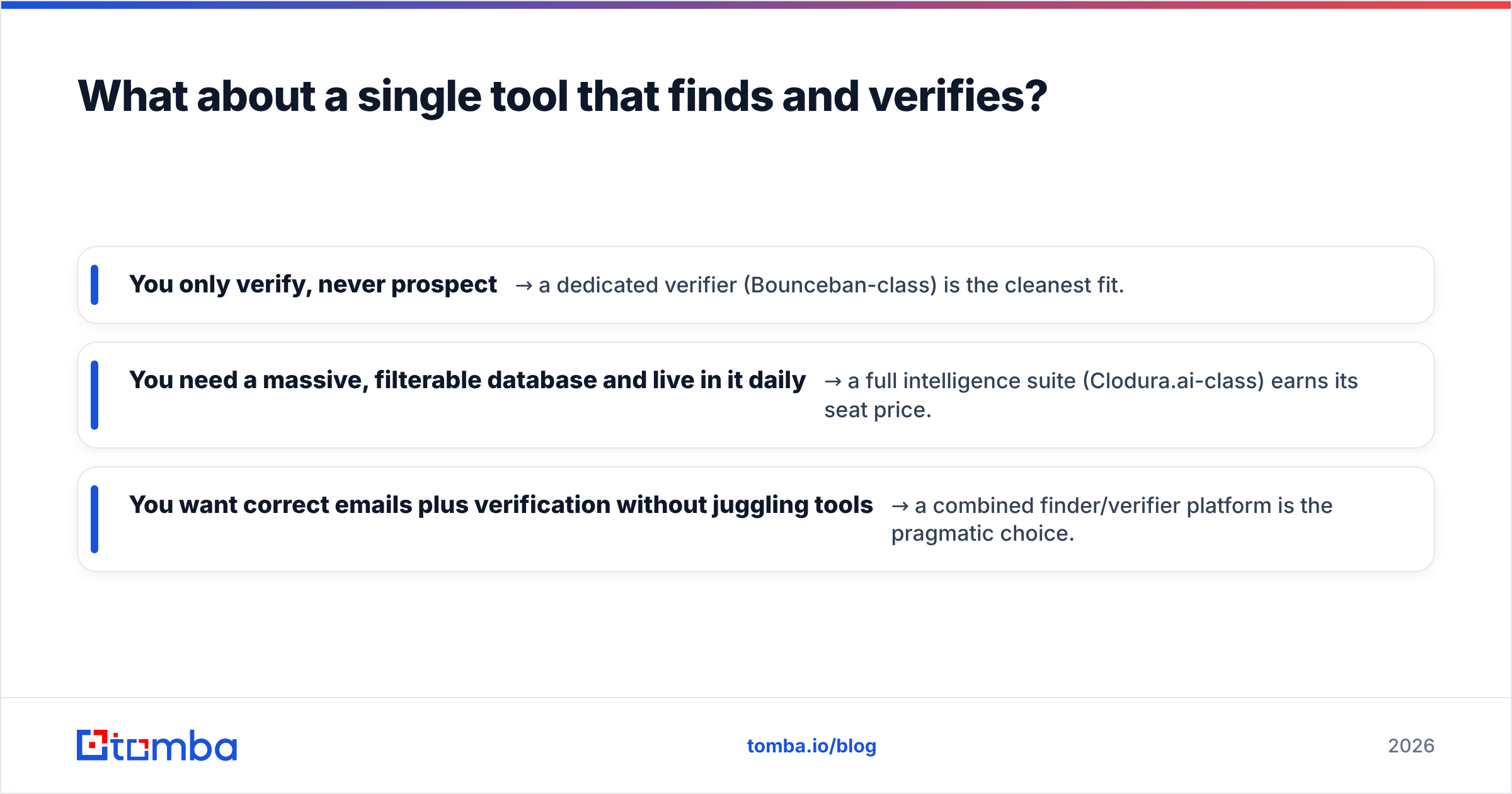 Diagram: What about a single tool that finds and verifies