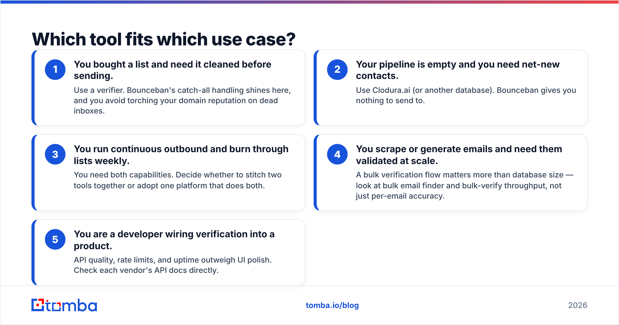 Diagram: Which tool fits which use case