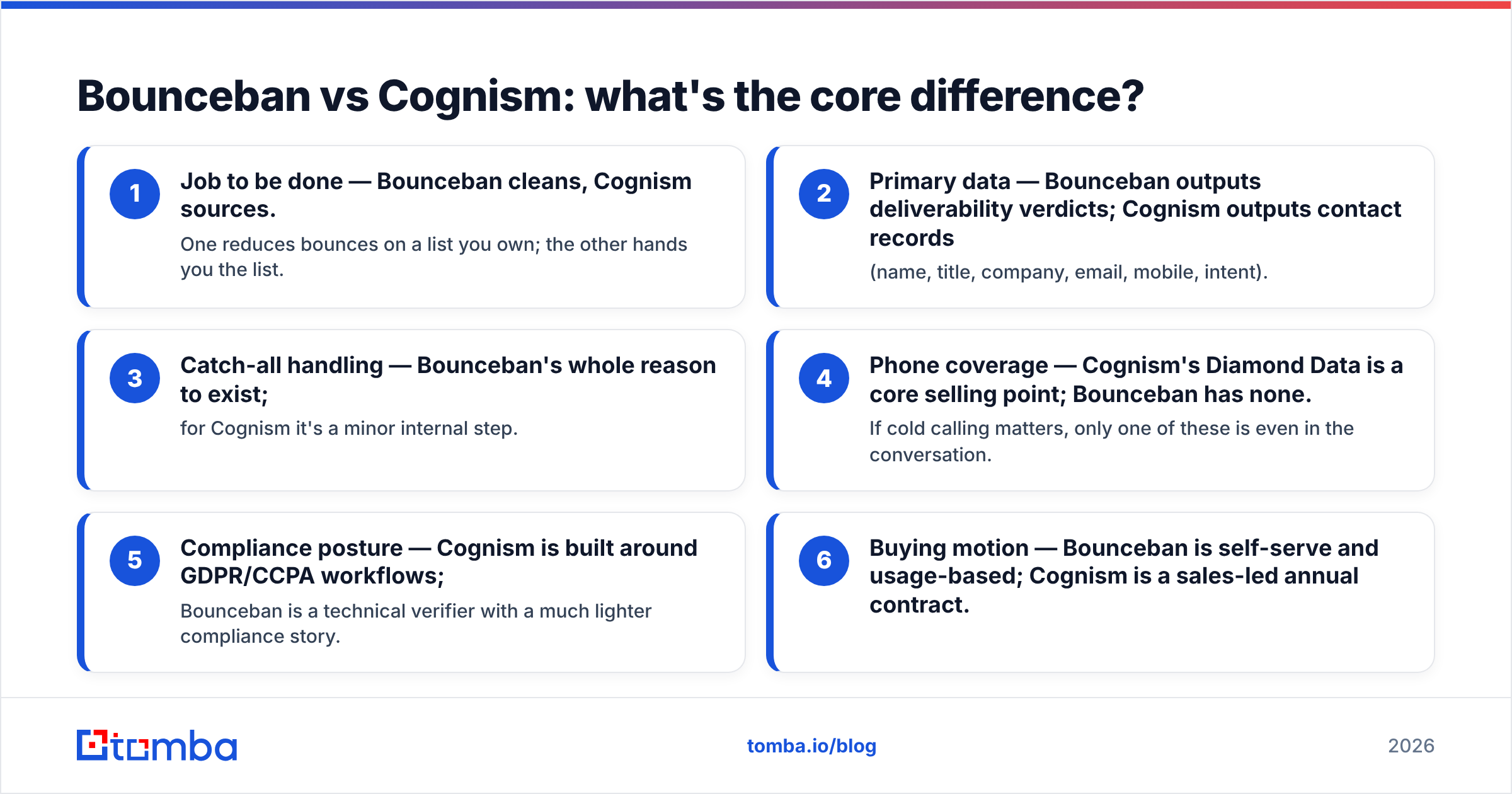 Diagram: Bounceban vs Cognism: what's the core difference