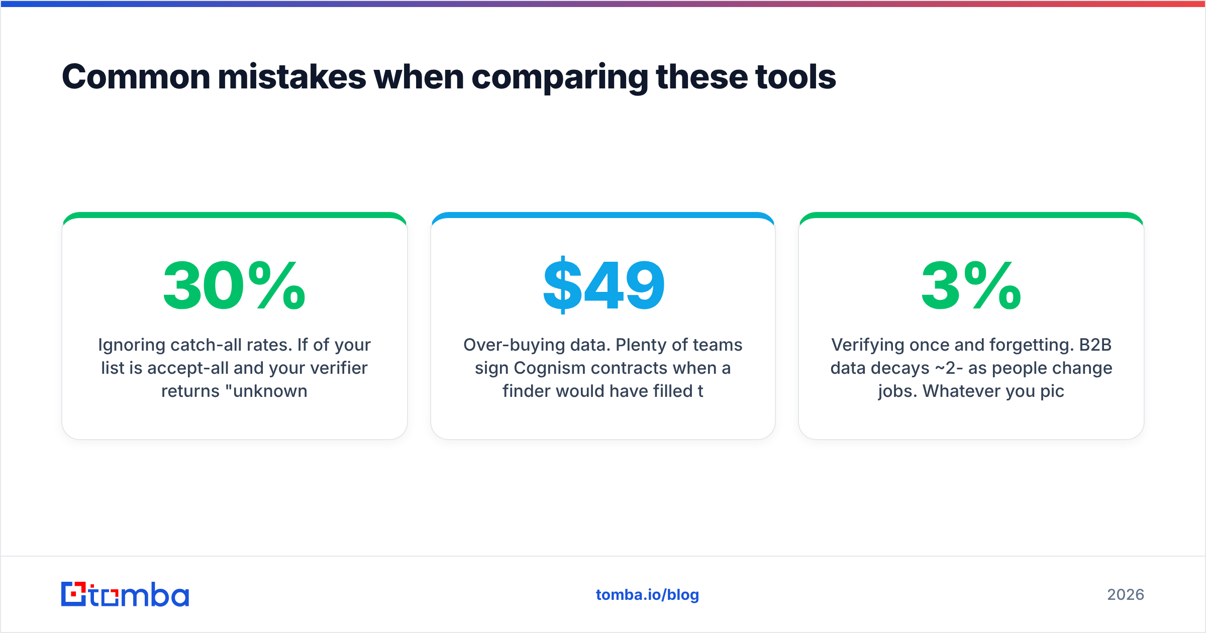 Diagram: Common mistakes when comparing these tools