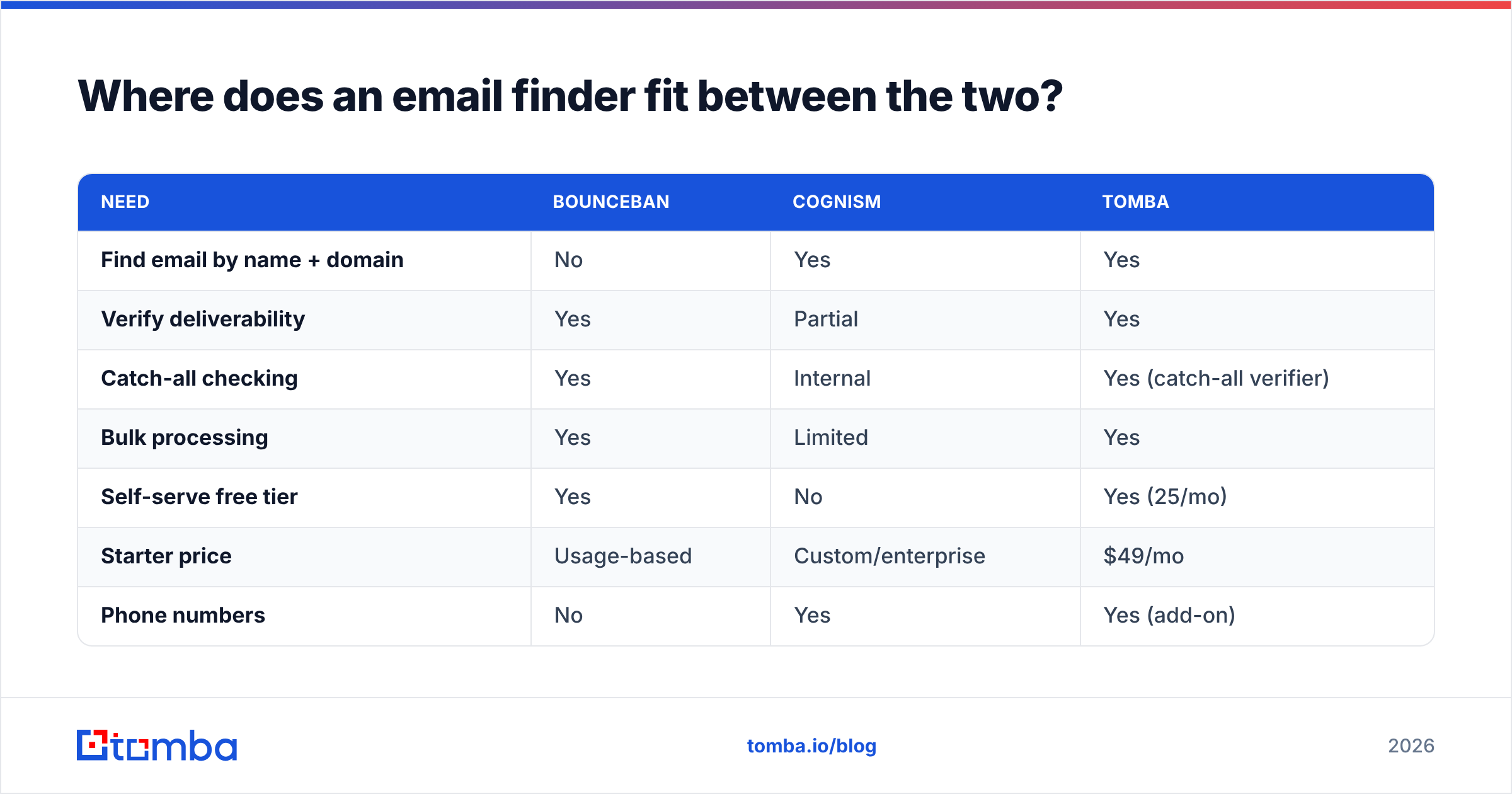 Diagram: Where does an email finder fit between the two