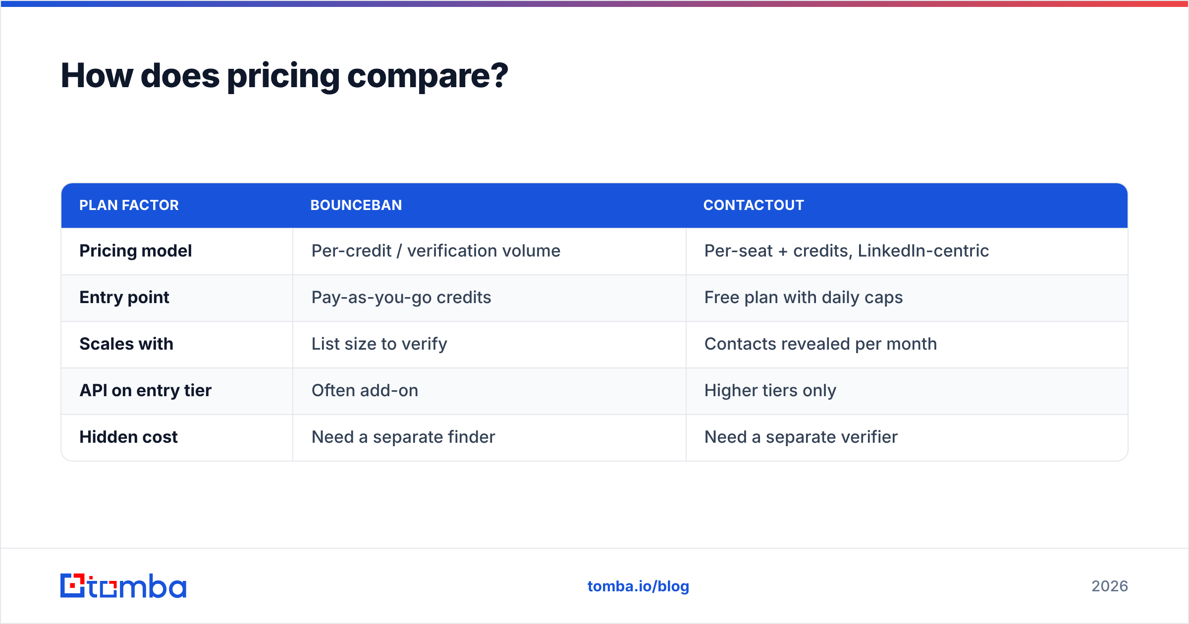 Diagram: How does pricing compare