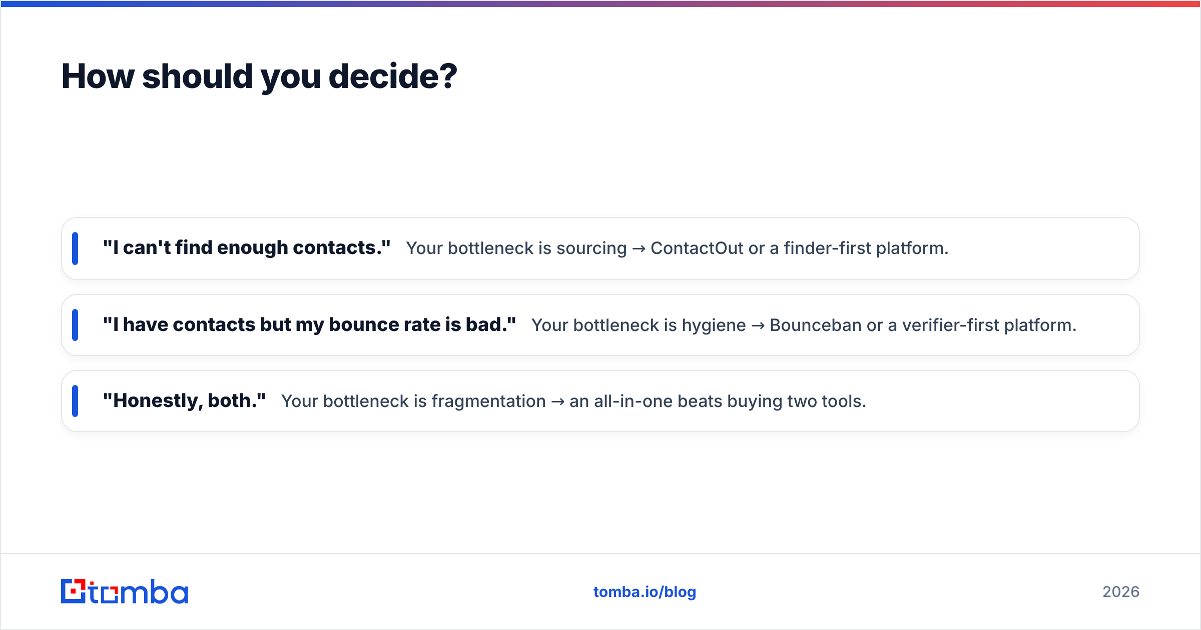 Diagram: How should you decide