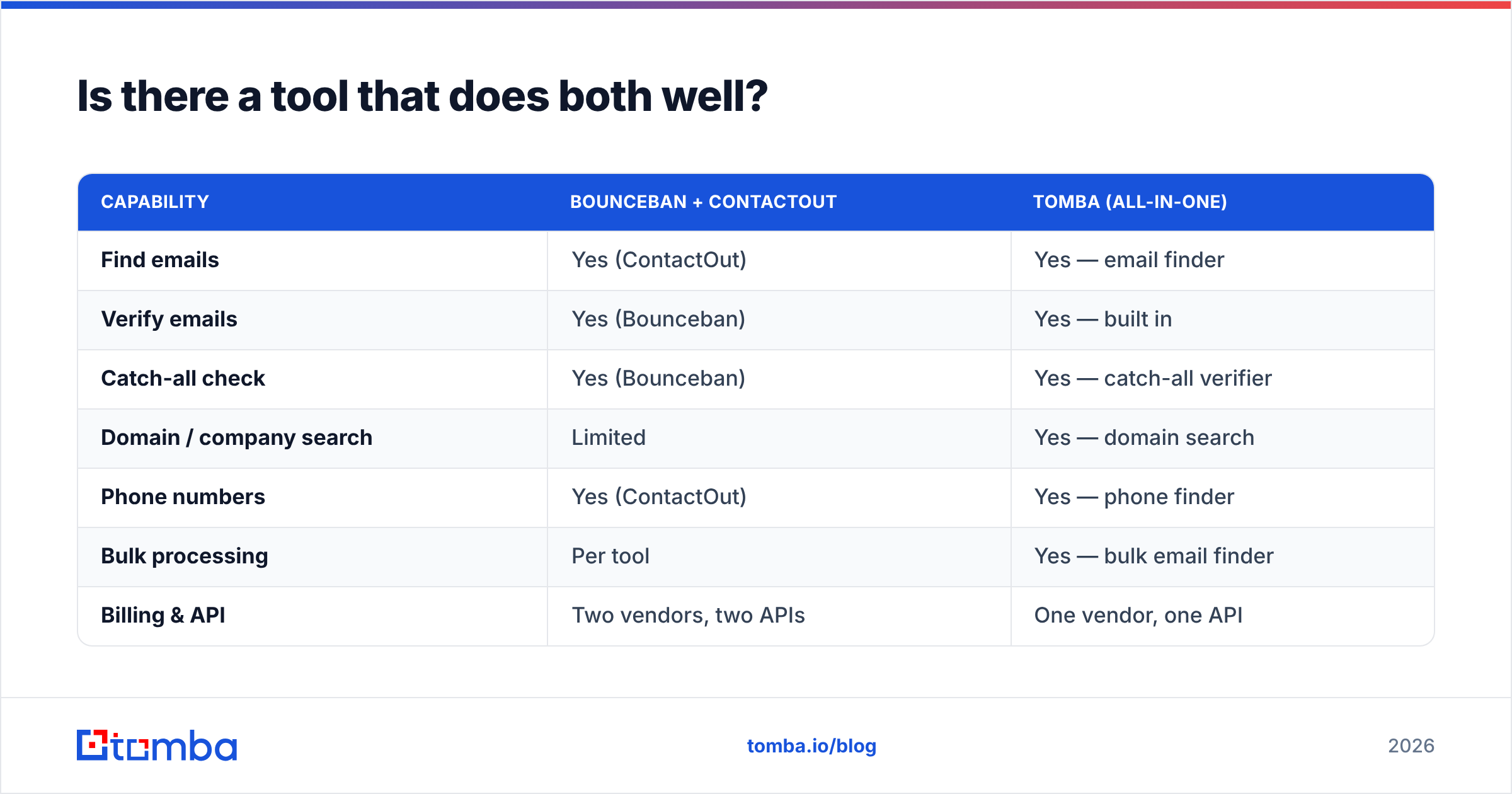 Diagram: Is there a tool that does both well