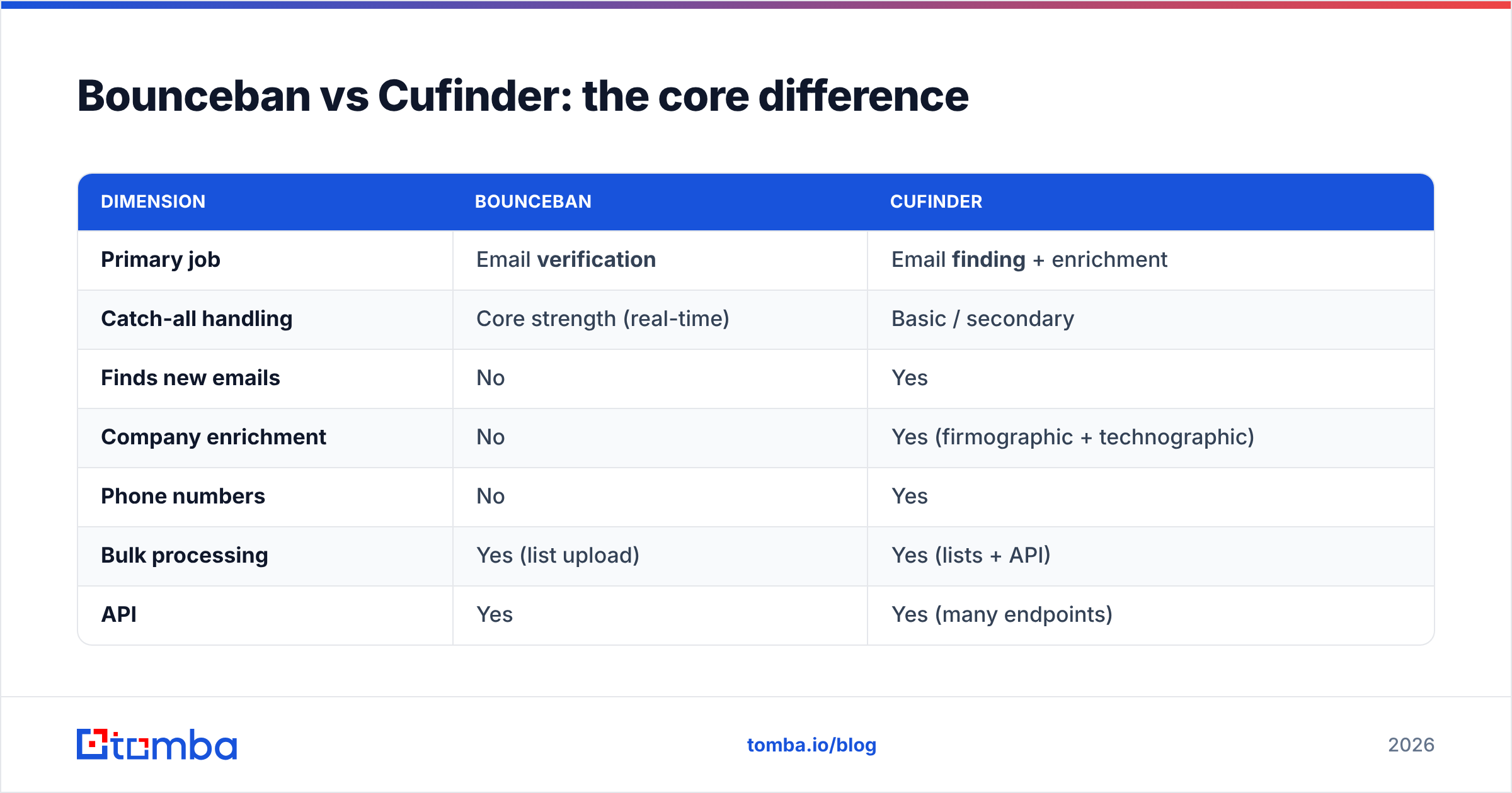 Diagram: Bounceban vs Cufinder: the core difference