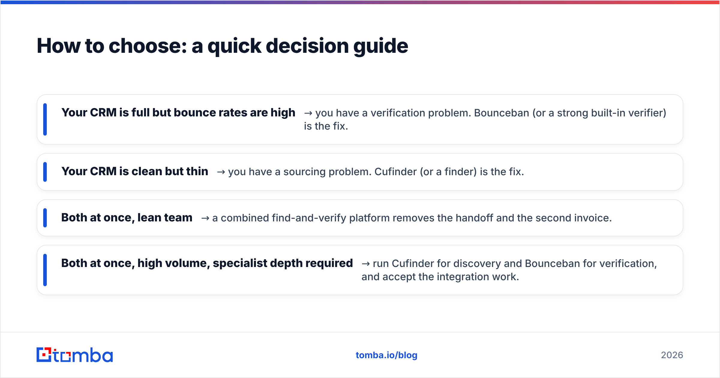 Diagram: How to choose: a quick decision guide
