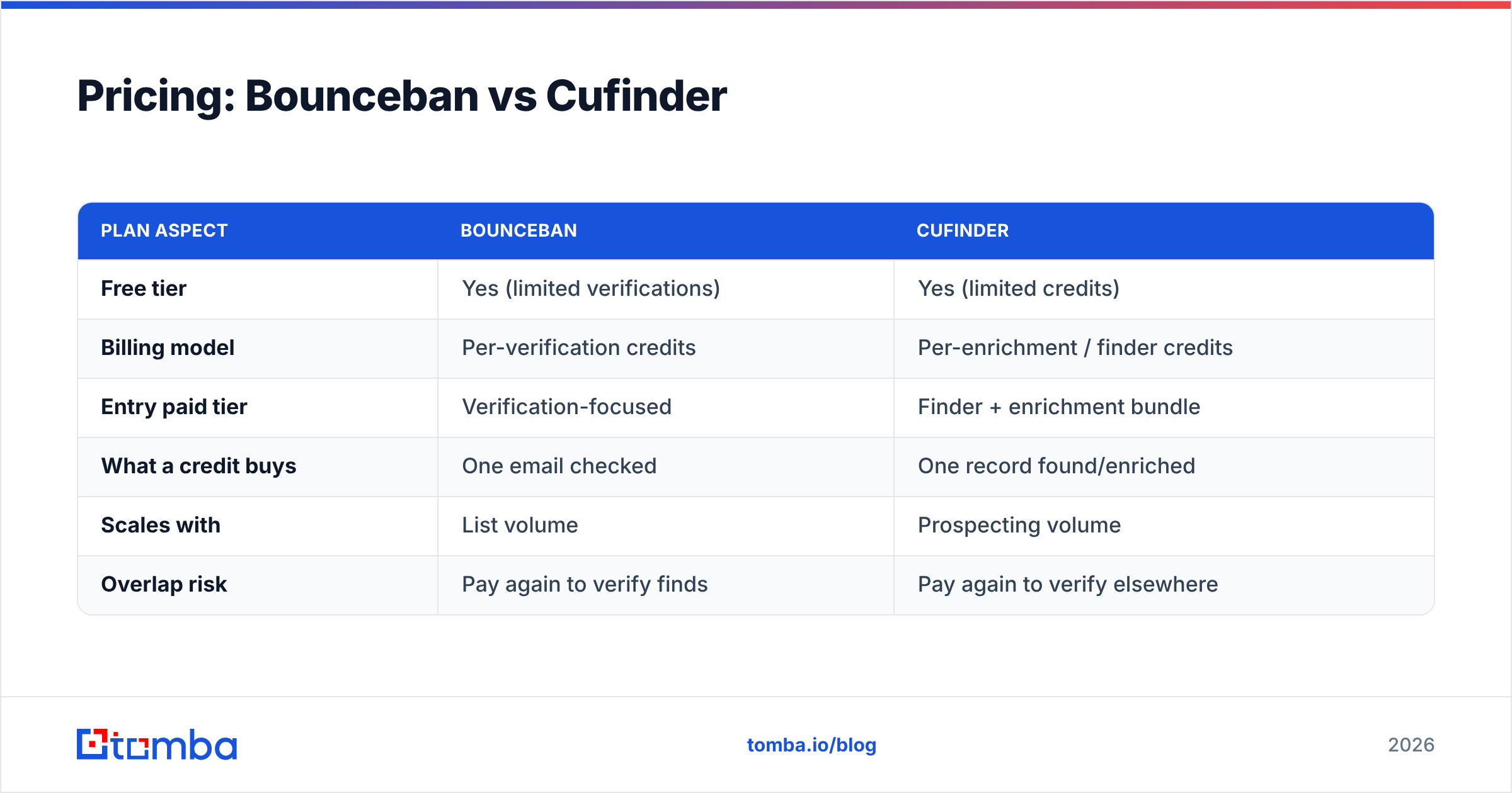 Diagram: Pricing: Bounceban vs Cufinder