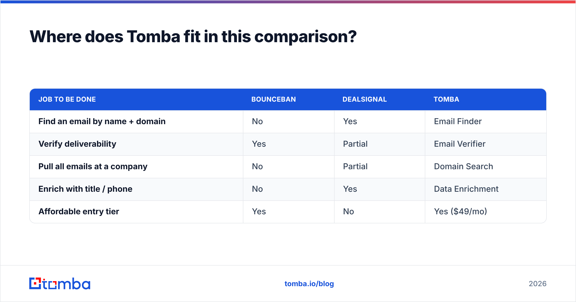 Diagram: Where does Tomba fit in this comparison