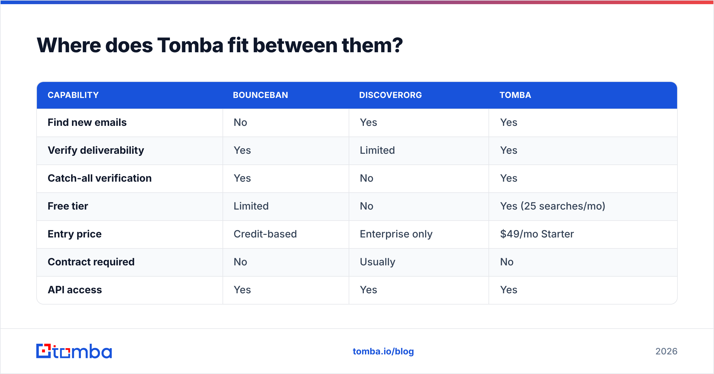 Diagram: Where does Tomba fit between them