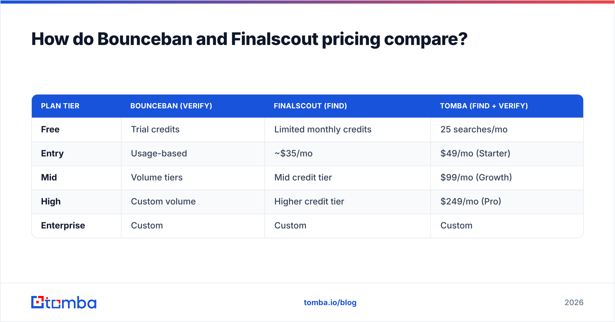 Diagram: How do Bounceban and Finalscout pricing compare