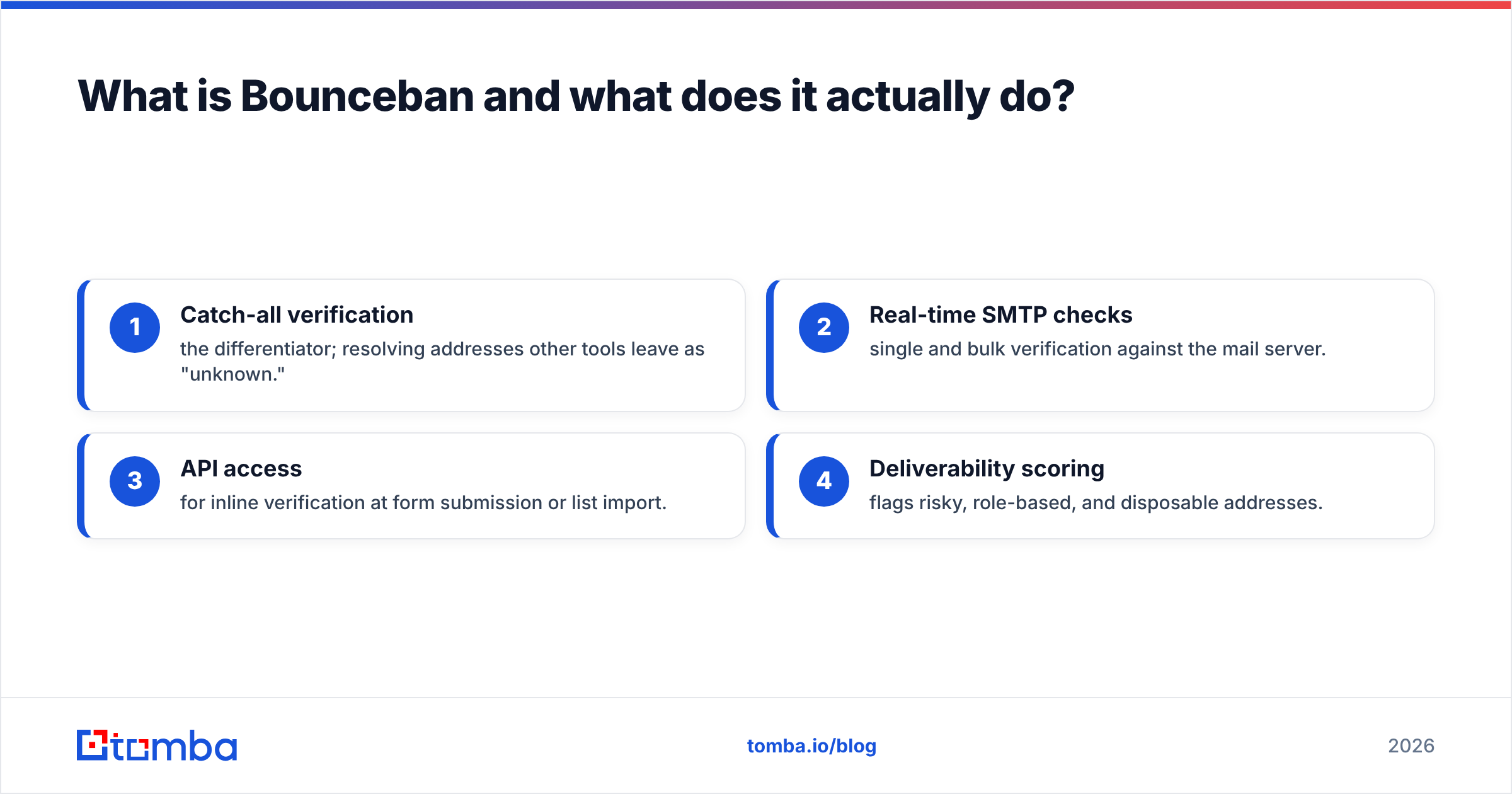 Diagram: What is Bounceban and what does it actually do