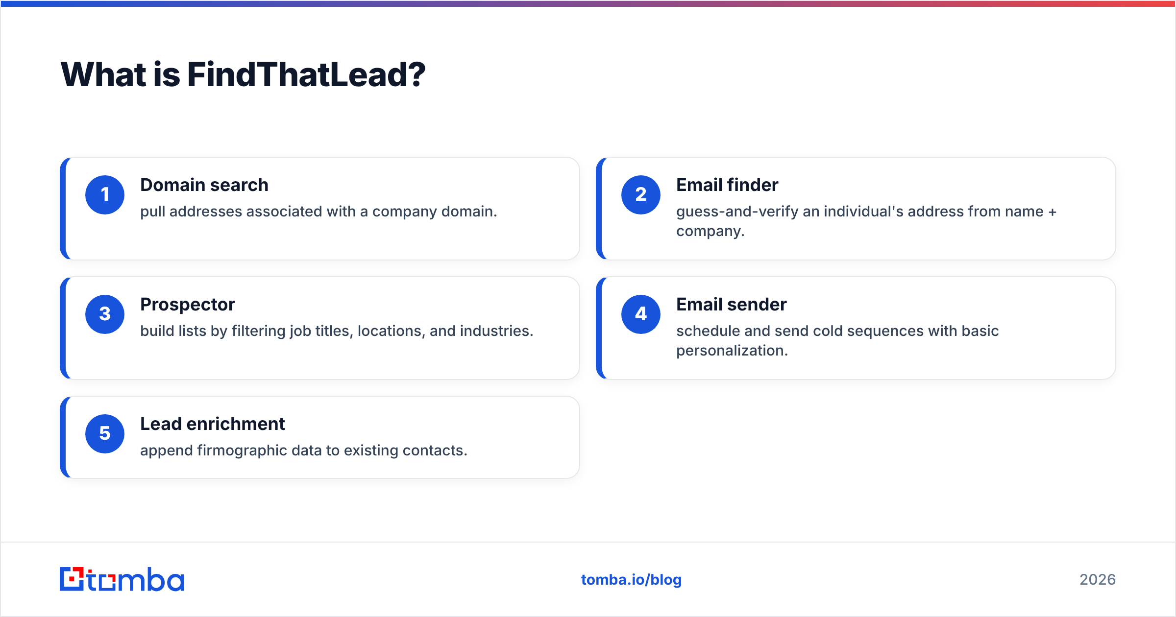 Diagram: What is FindThatLead
