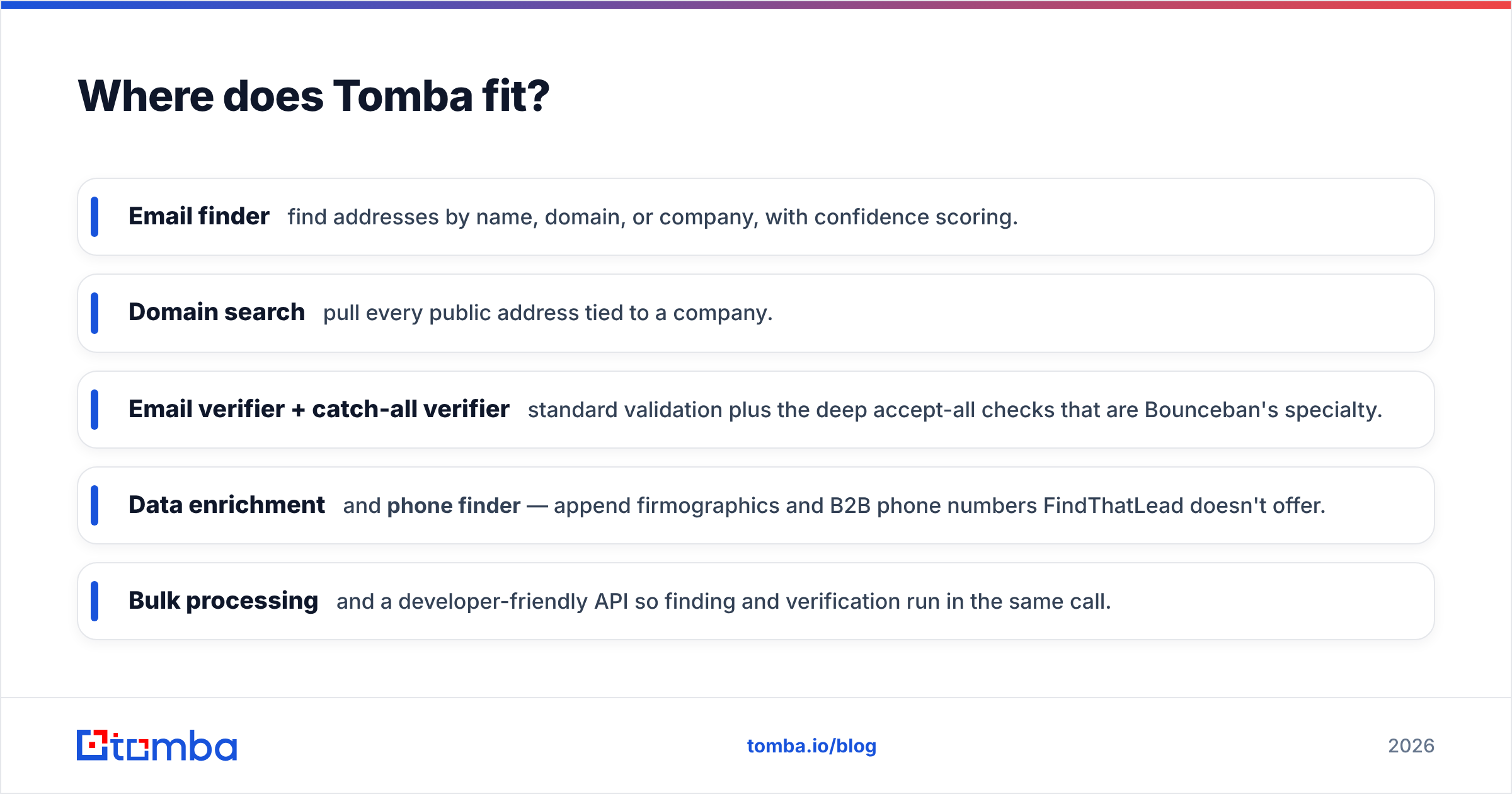 Diagram: Where does Tomba fit
