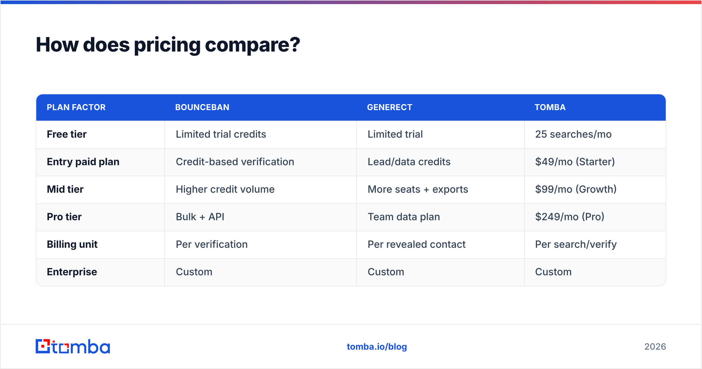 Diagram: How does pricing compare