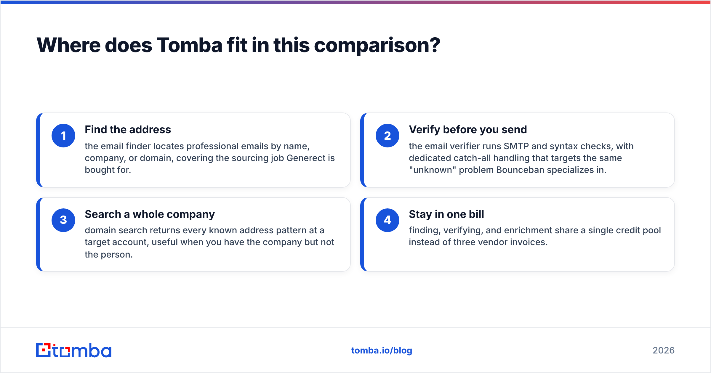 Diagram: Where does Tomba fit in this comparison