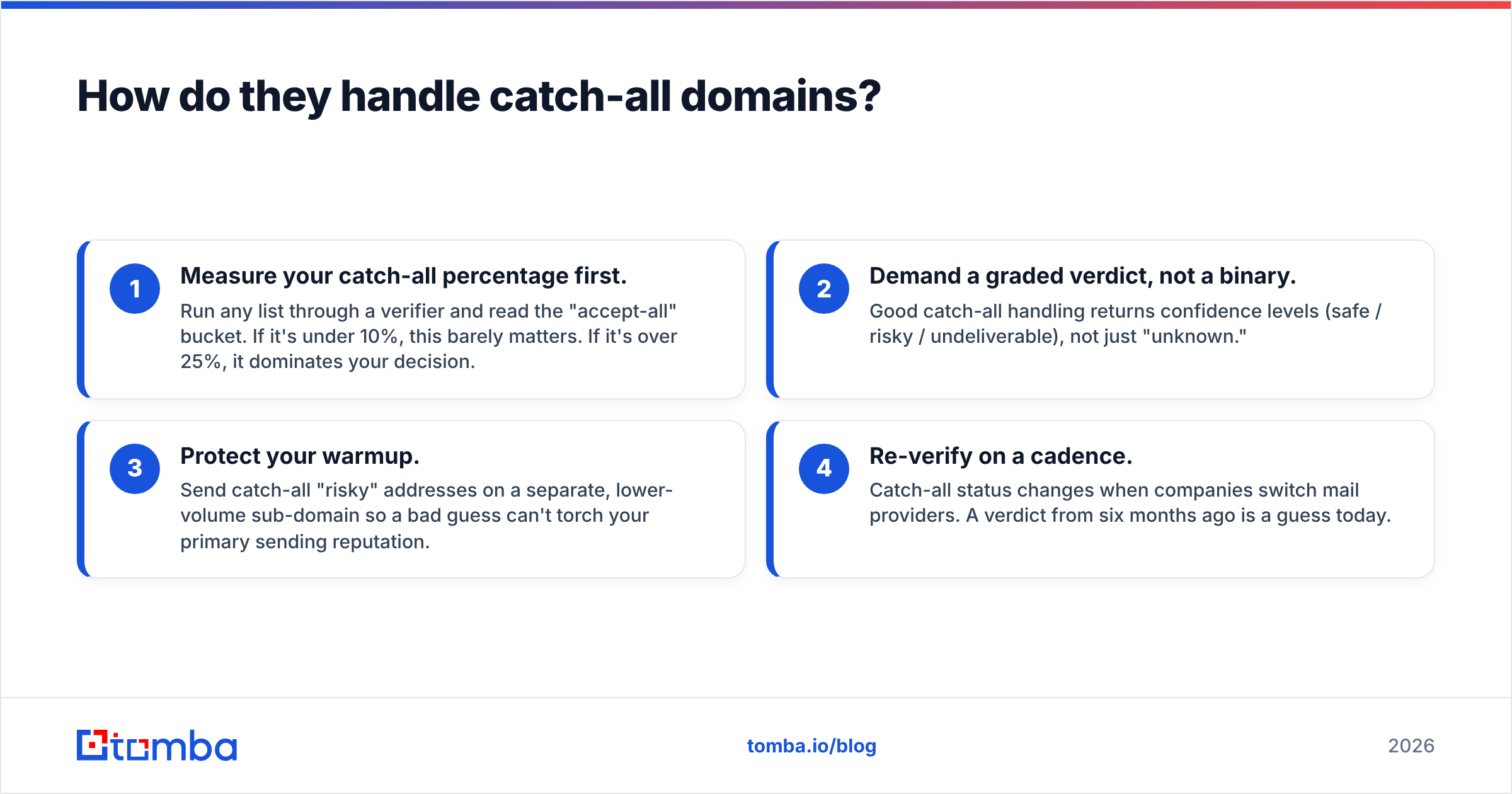 Diagram: How do they handle catch-all domains
