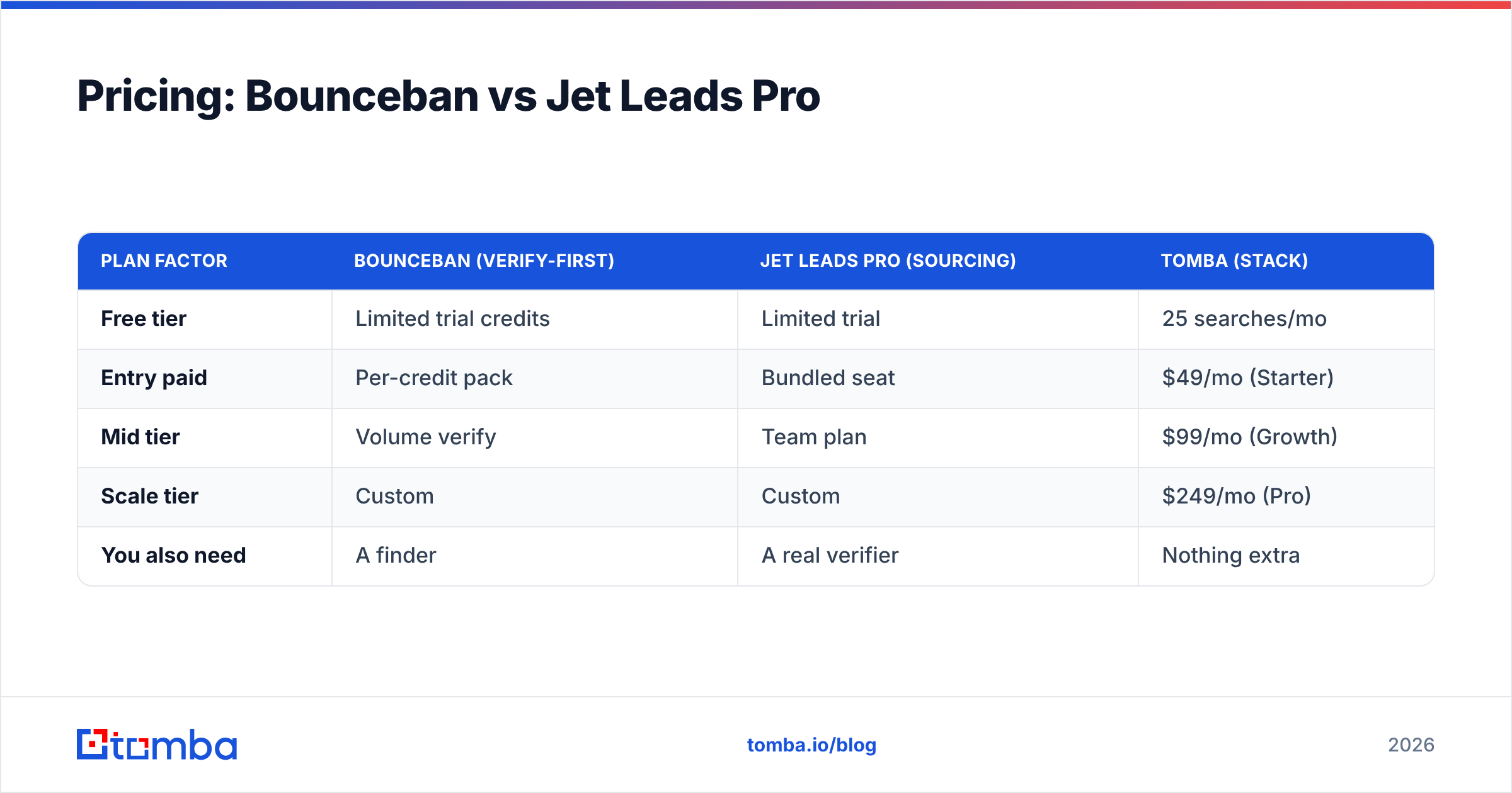 Diagram: Pricing: Bounceban vs Jet Leads Pro