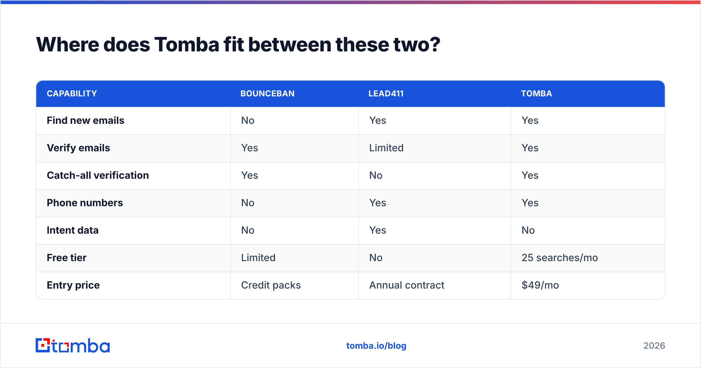 Diagram: Where does Tomba fit between these two