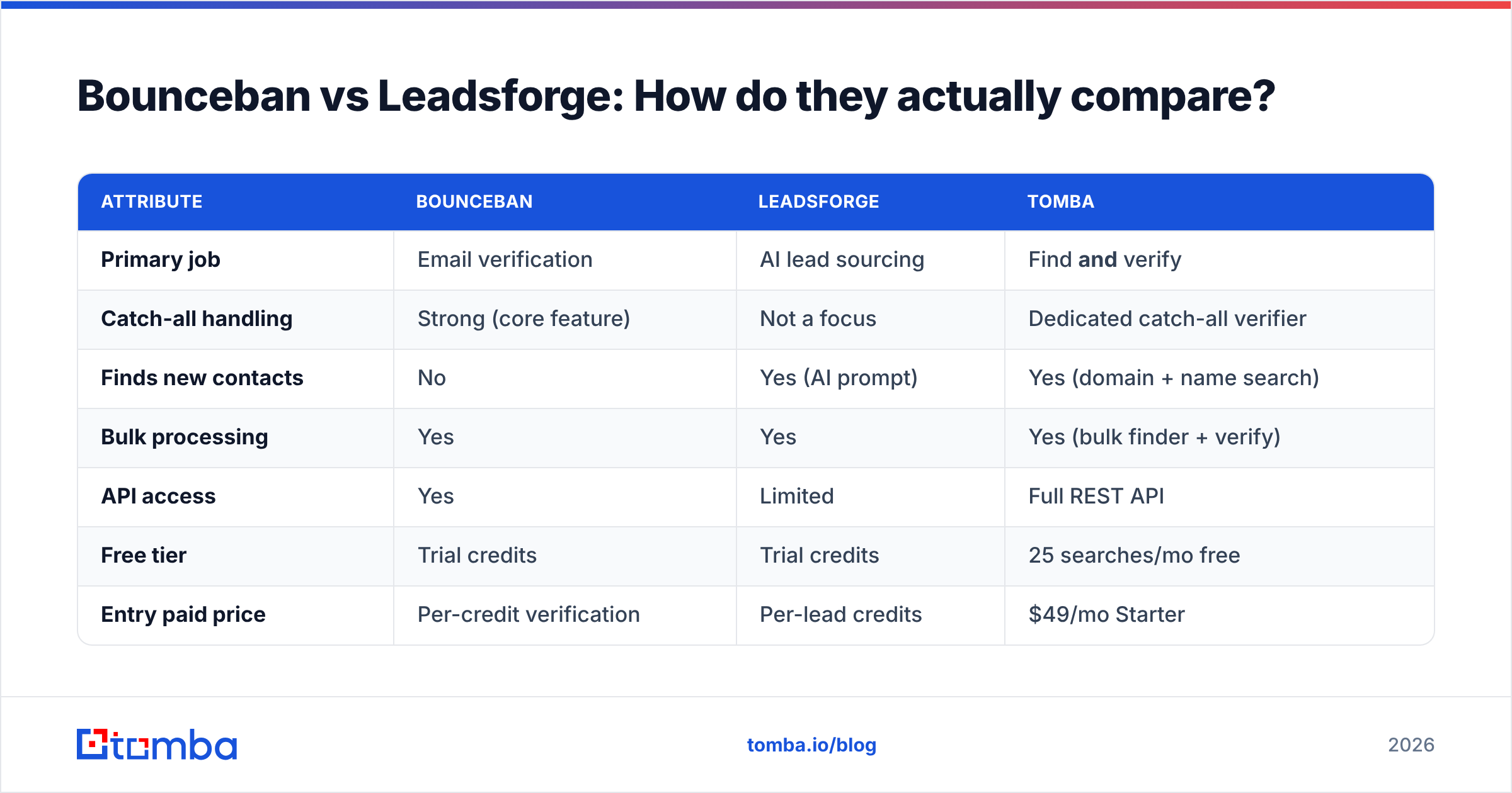 Diagram: Bounceban vs Leadsforge: How do they actually compare