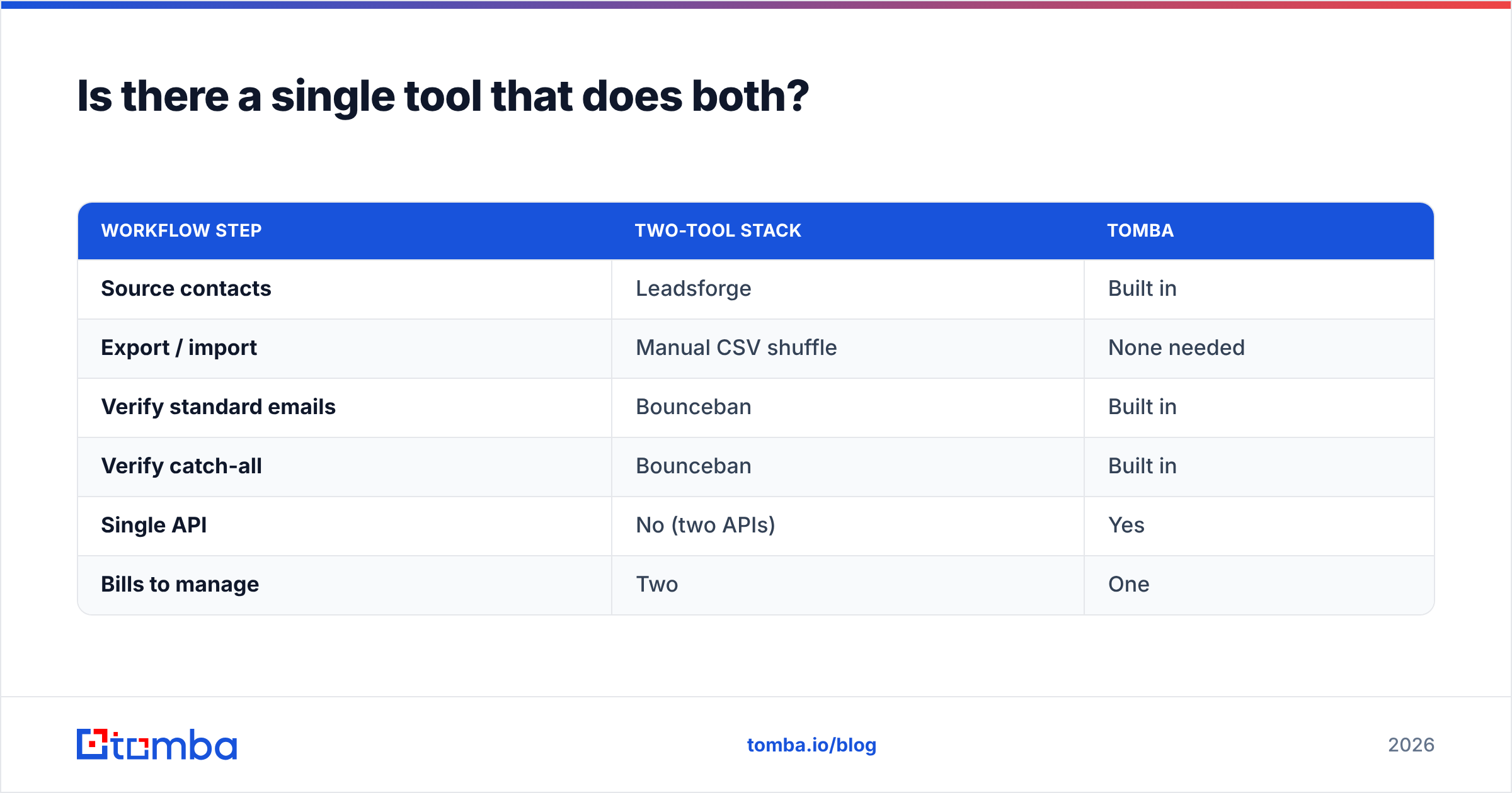 Diagram: Is there a single tool that does both