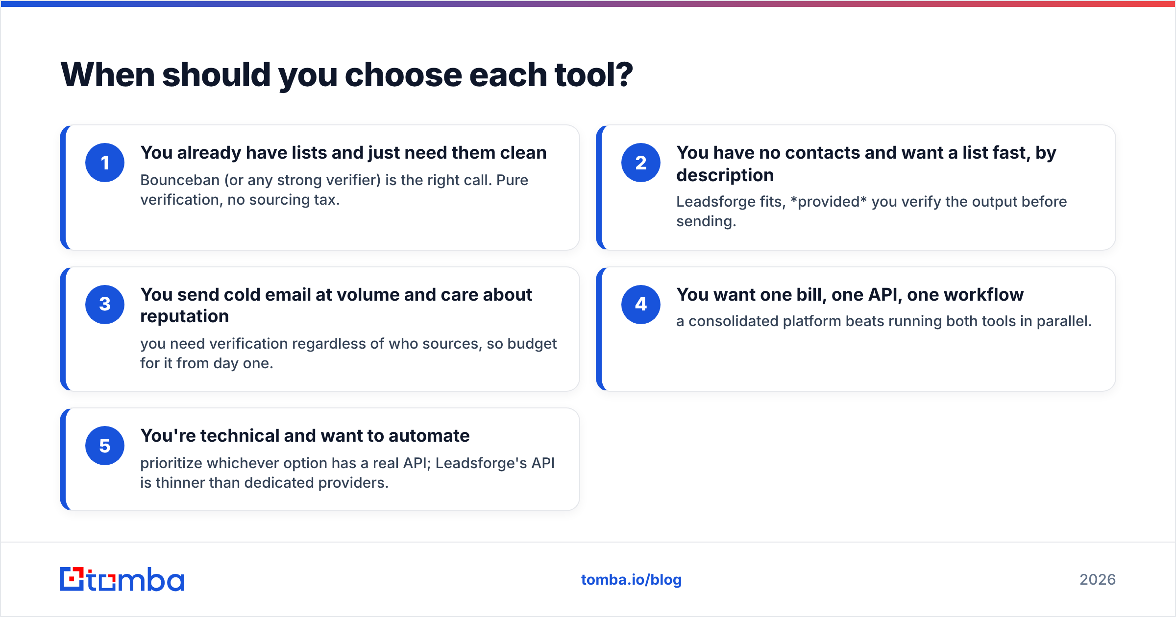 Diagram: When should you choose each tool