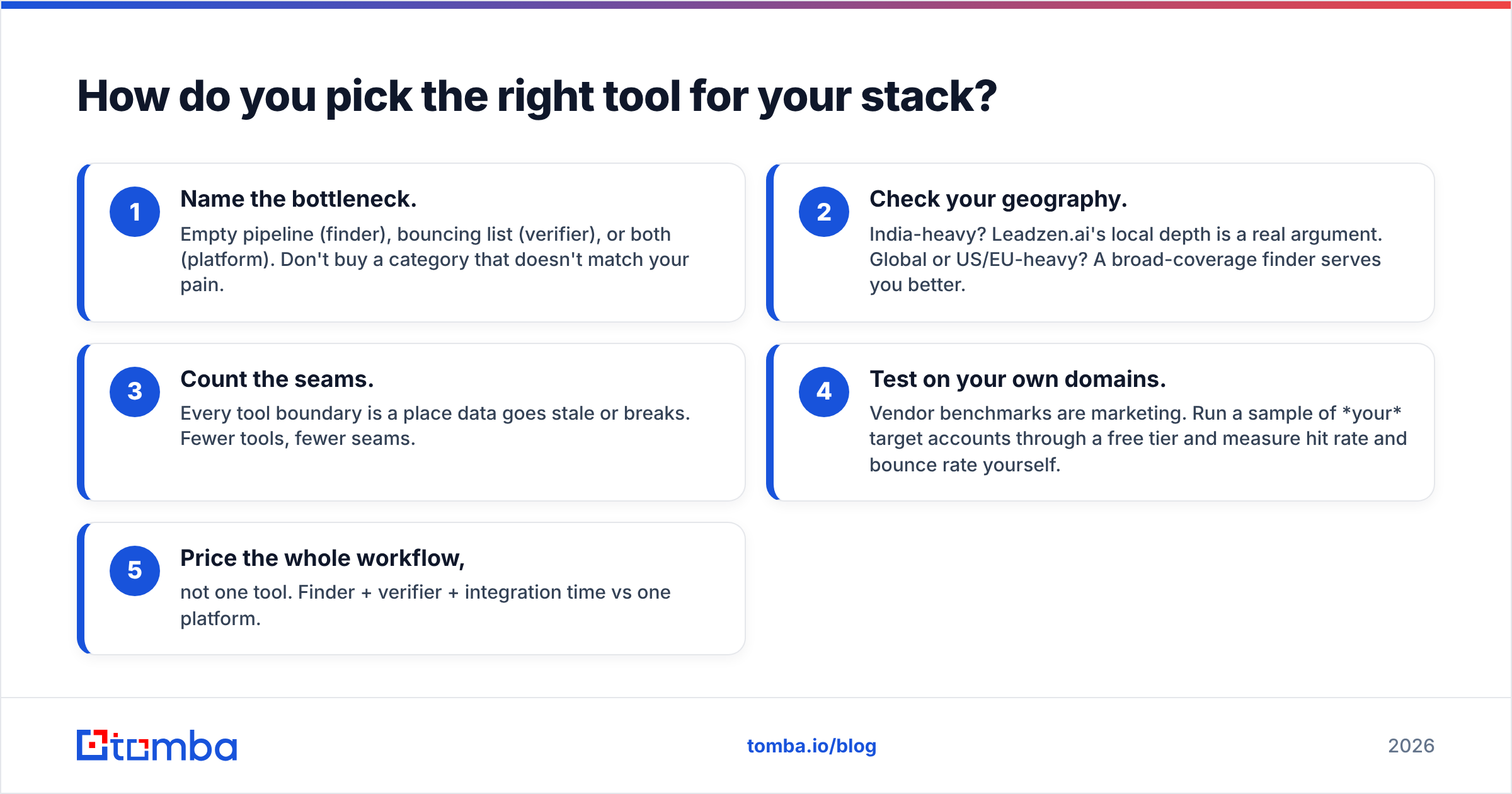 Diagram: How do you pick the right tool for your stack