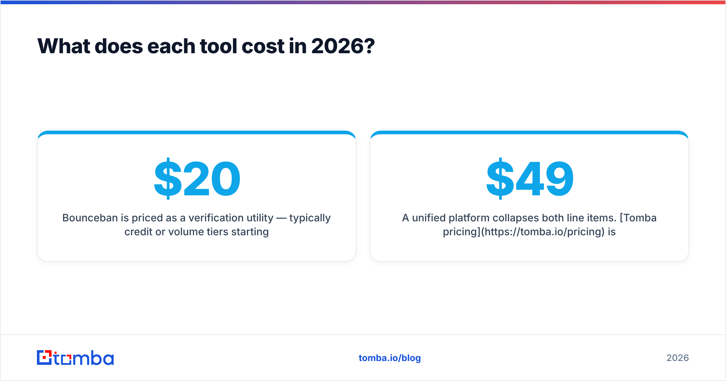 Diagram: What does each tool cost in 2026