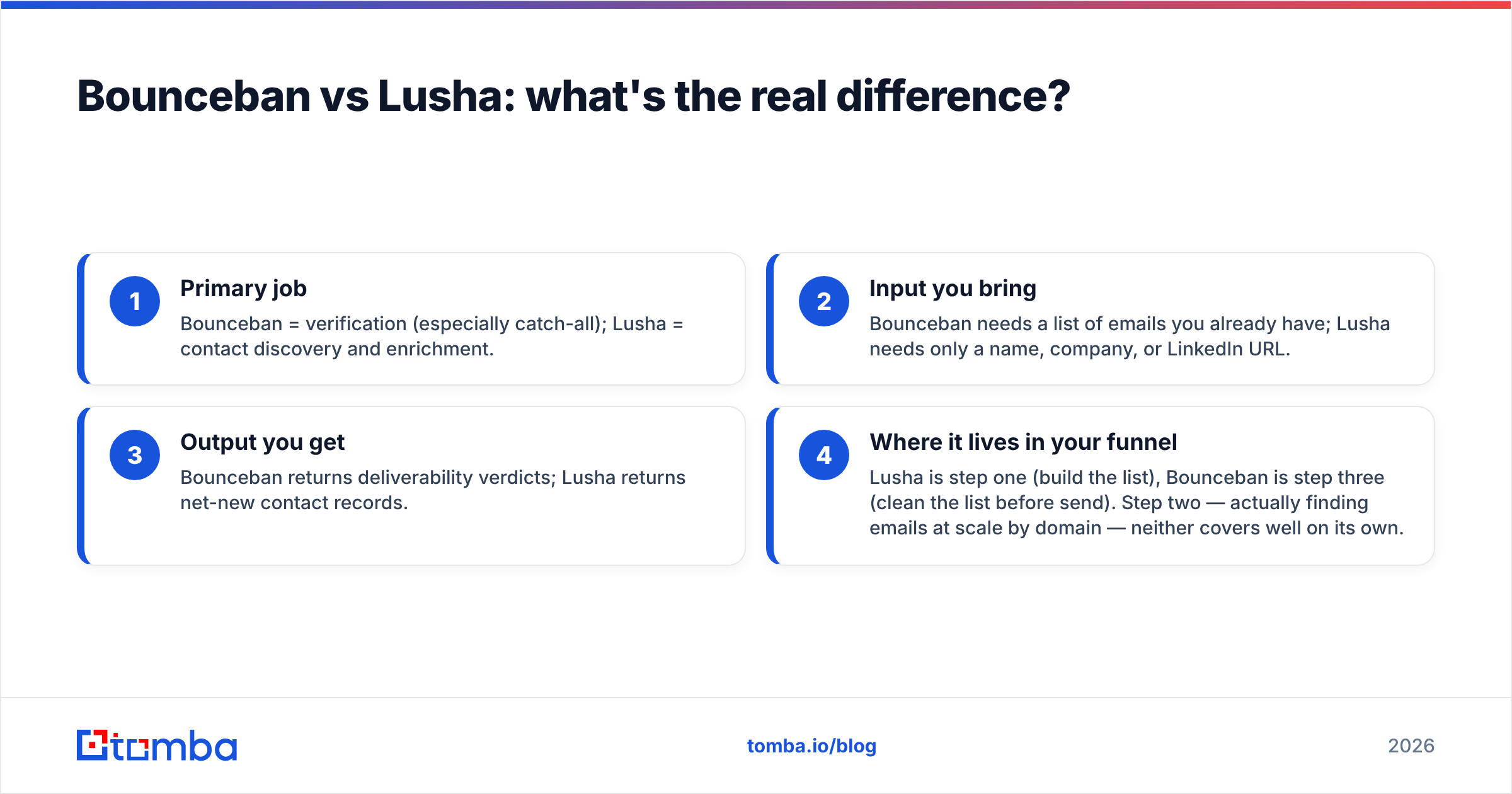 Diagram: Bounceban vs Lusha: what's the real difference