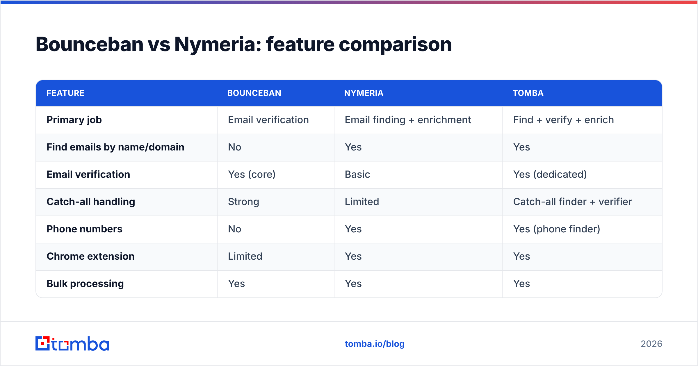 Diagram: Bounceban vs Nymeria: feature comparison