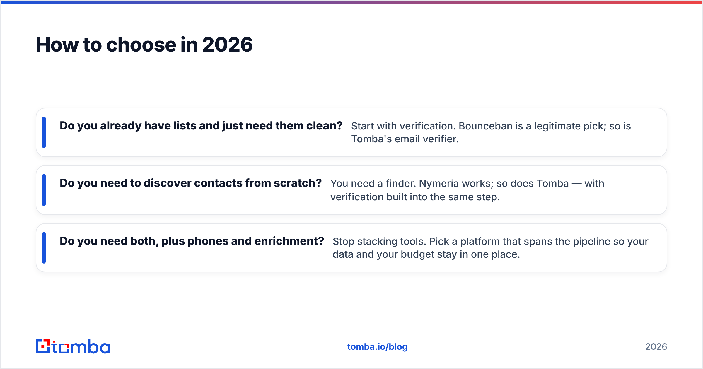 Diagram: How to choose in 2026