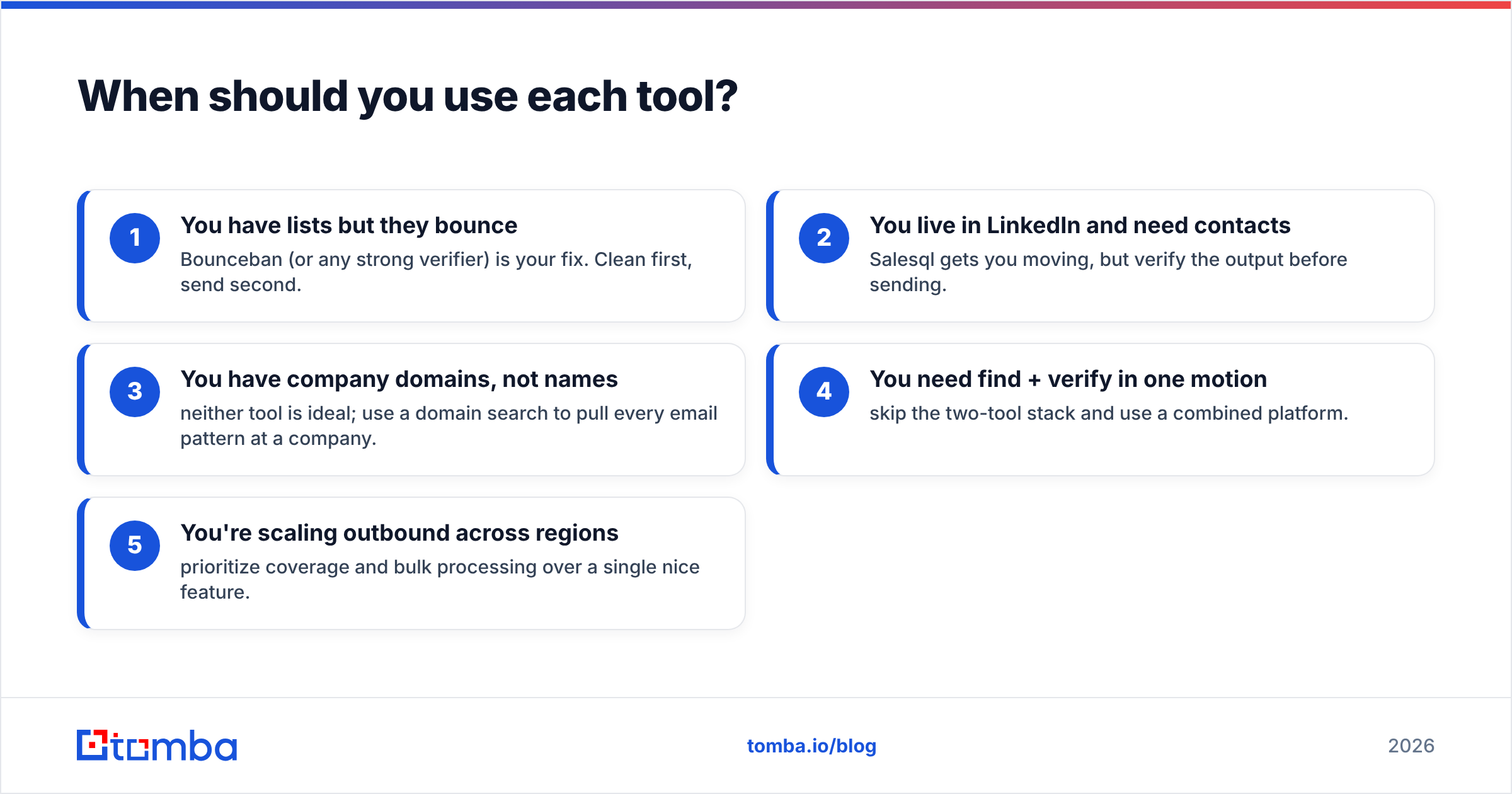 Diagram: When should you use each tool