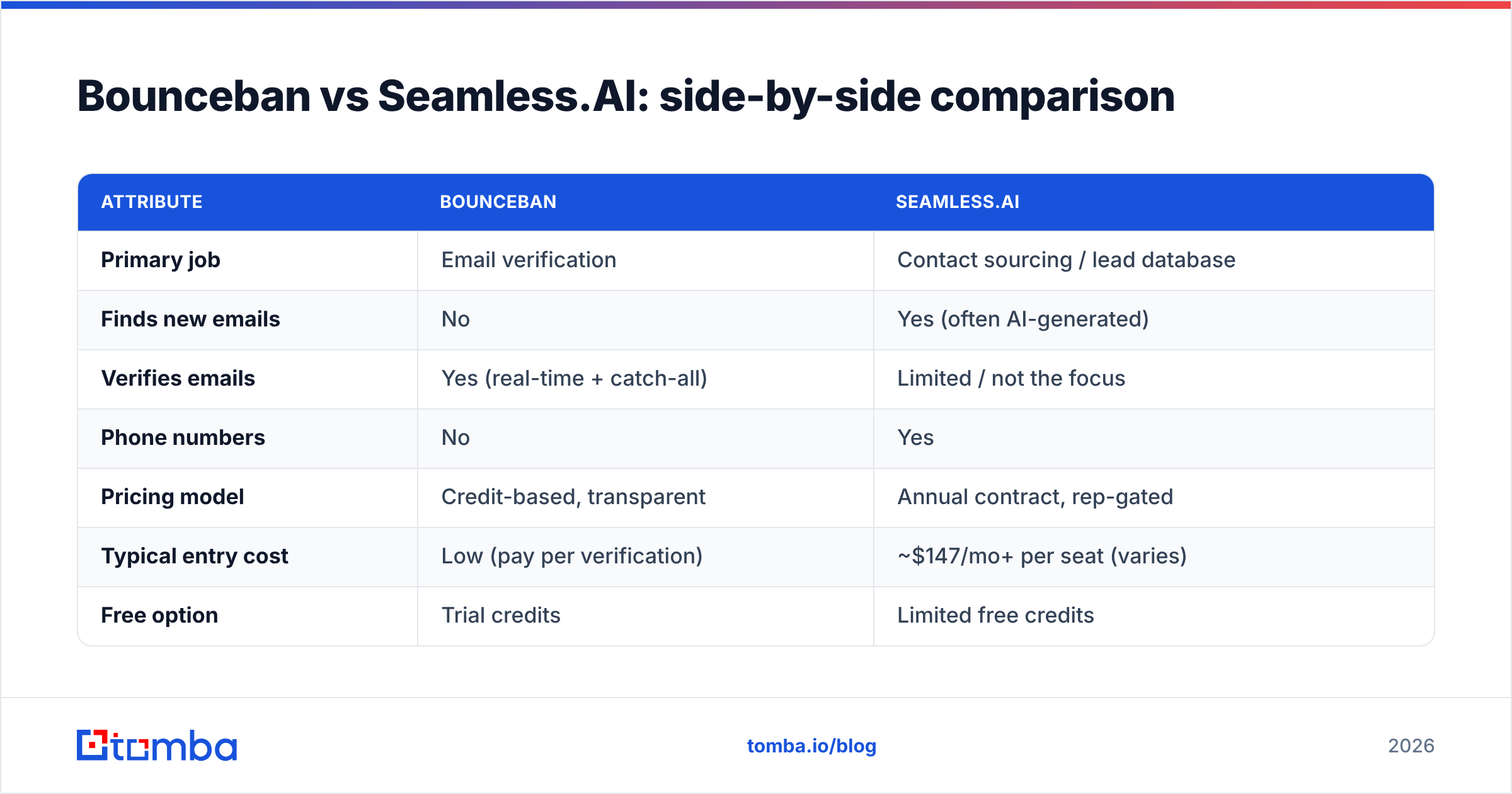 Diagram: Bounceban vs Seamless.AI: side-by-side comparison