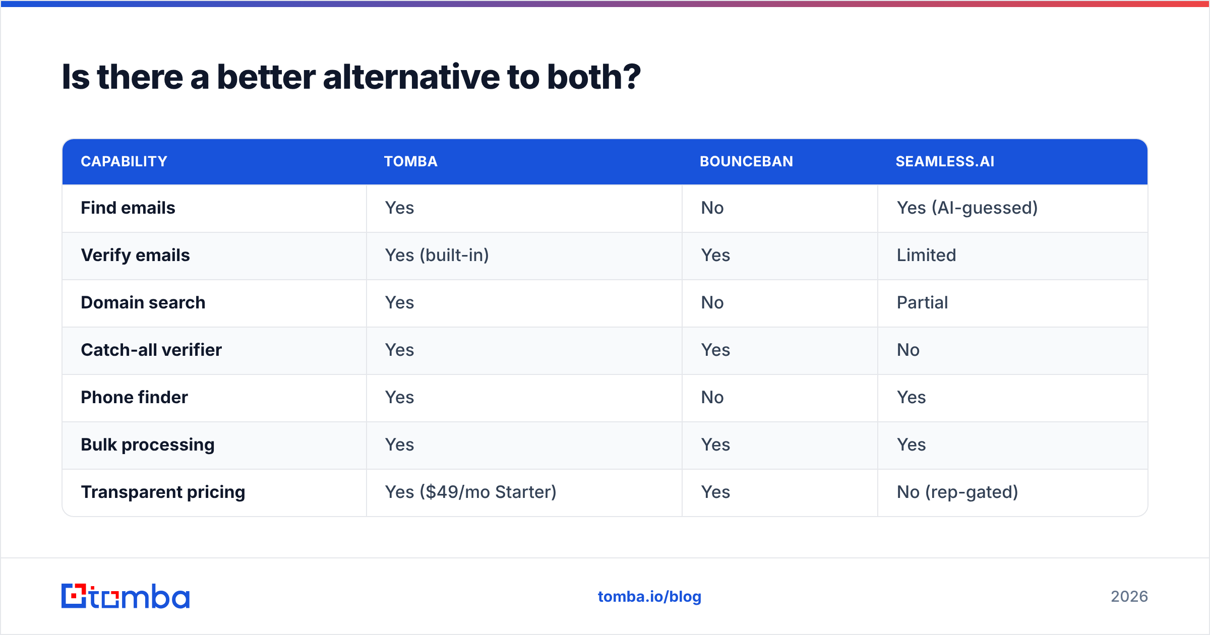 Diagram: Is there a better alternative to both